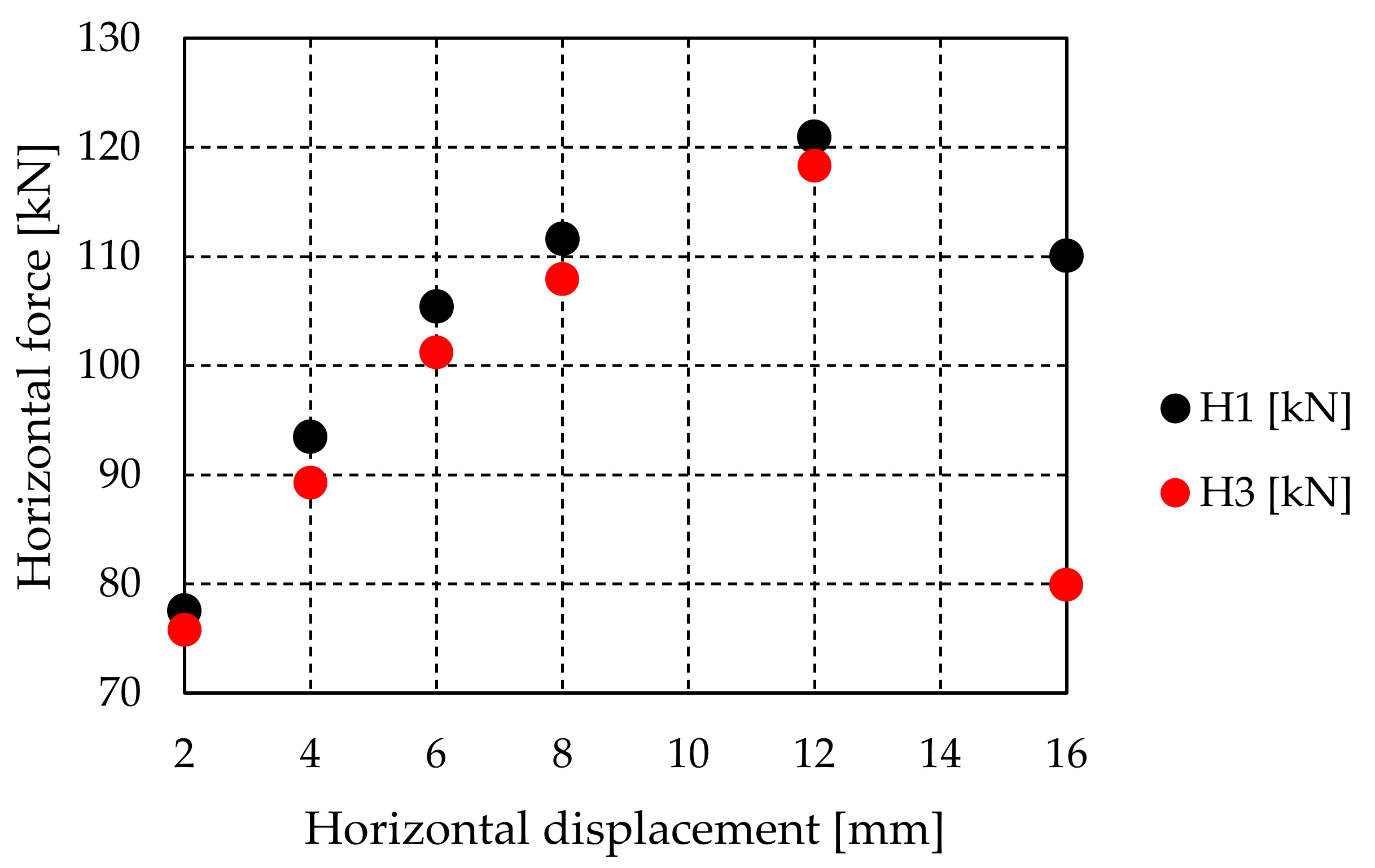 Buildings 11 00472 g015 550