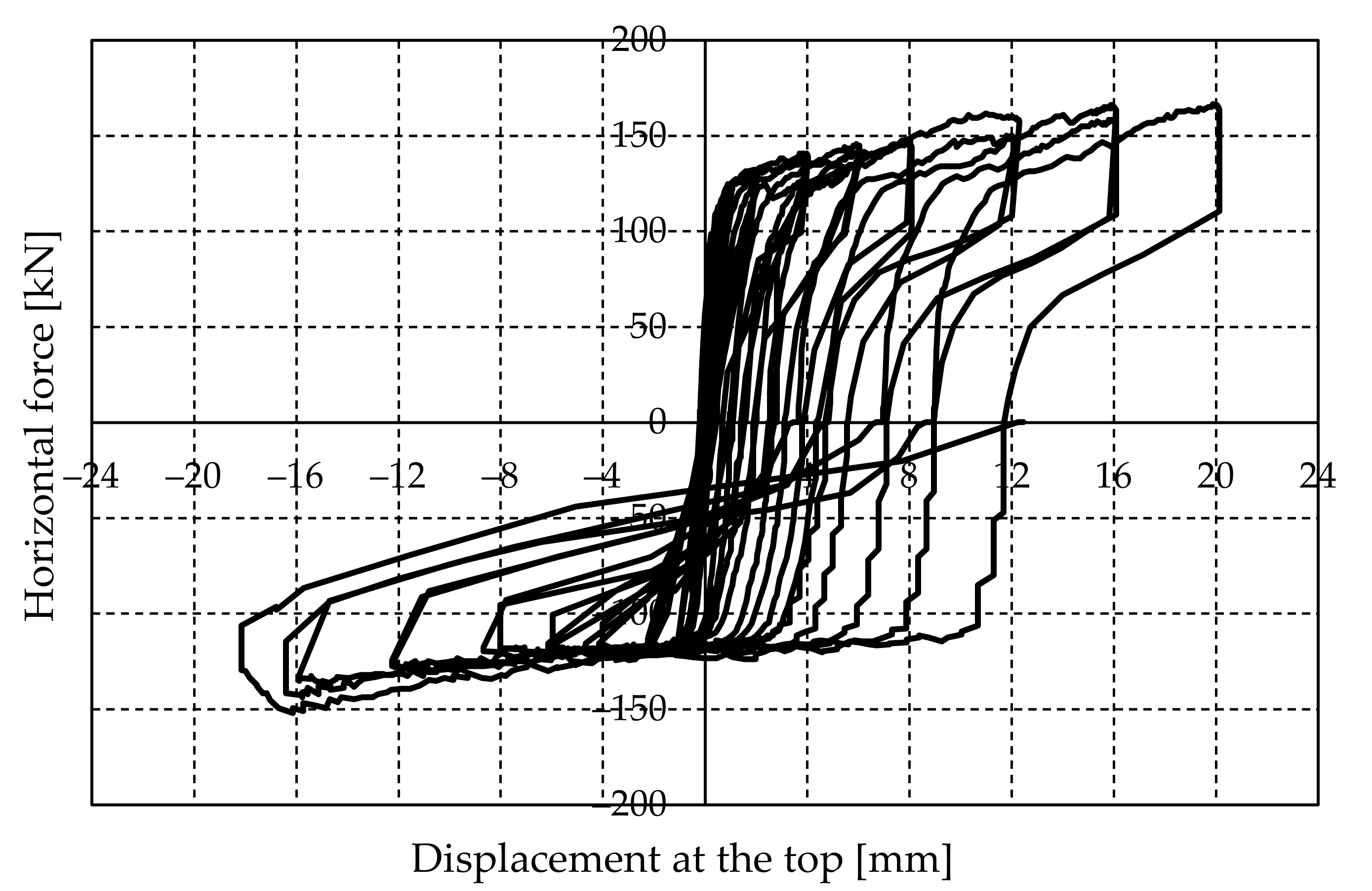 Buildings 11 00472 g017 550