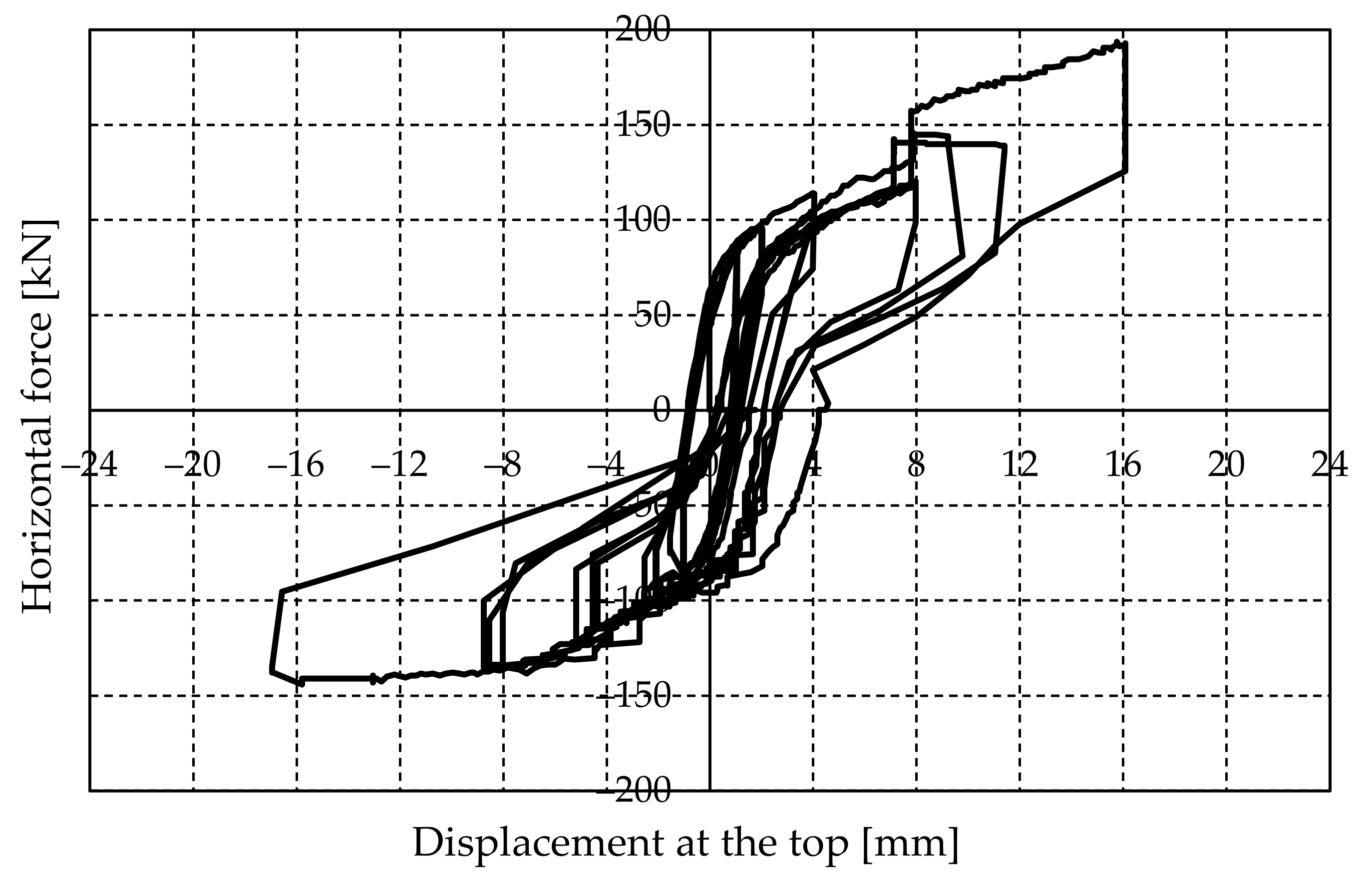 Buildings 11 00472 g018 550