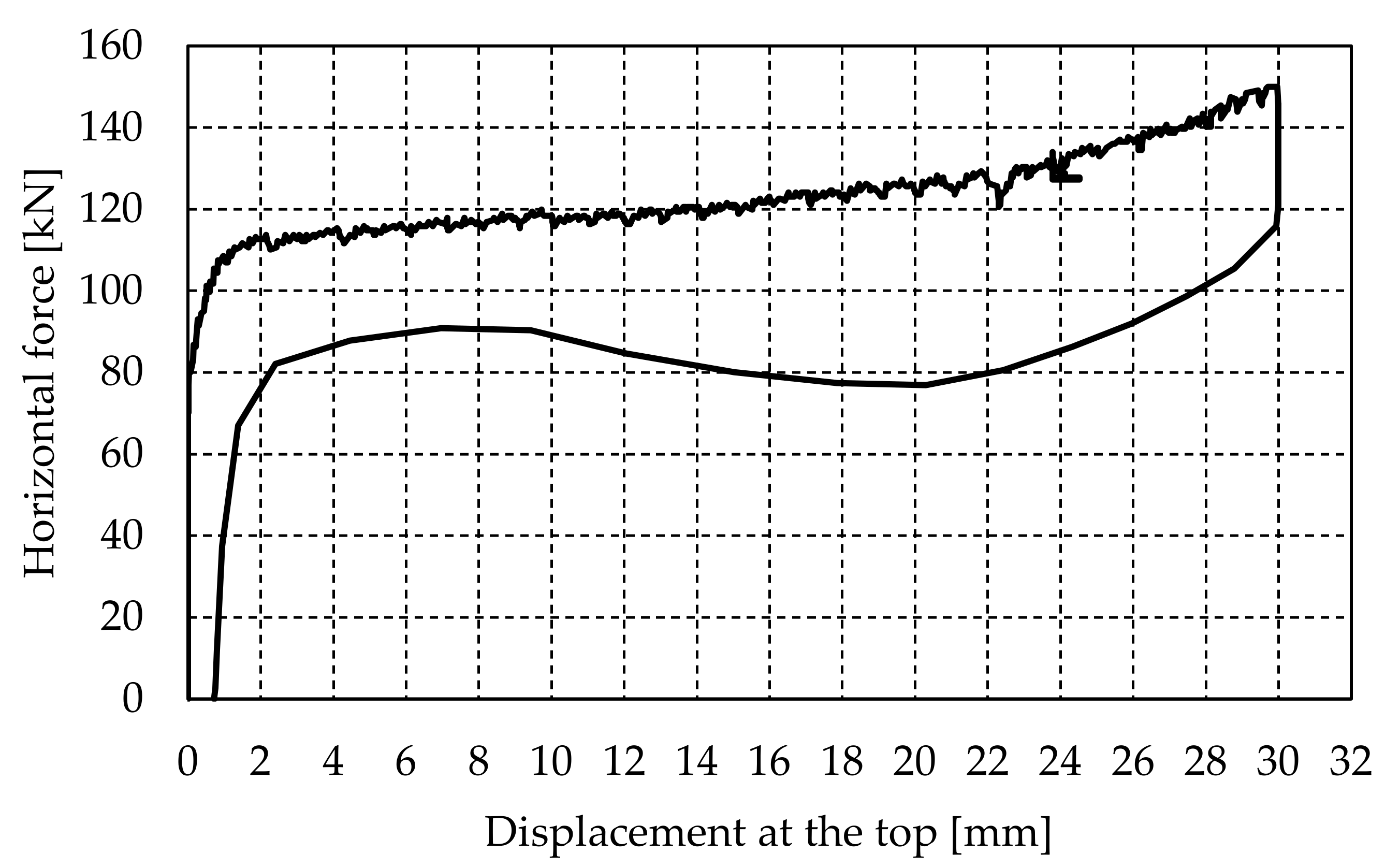 Buildings 11 00472 g019 550
