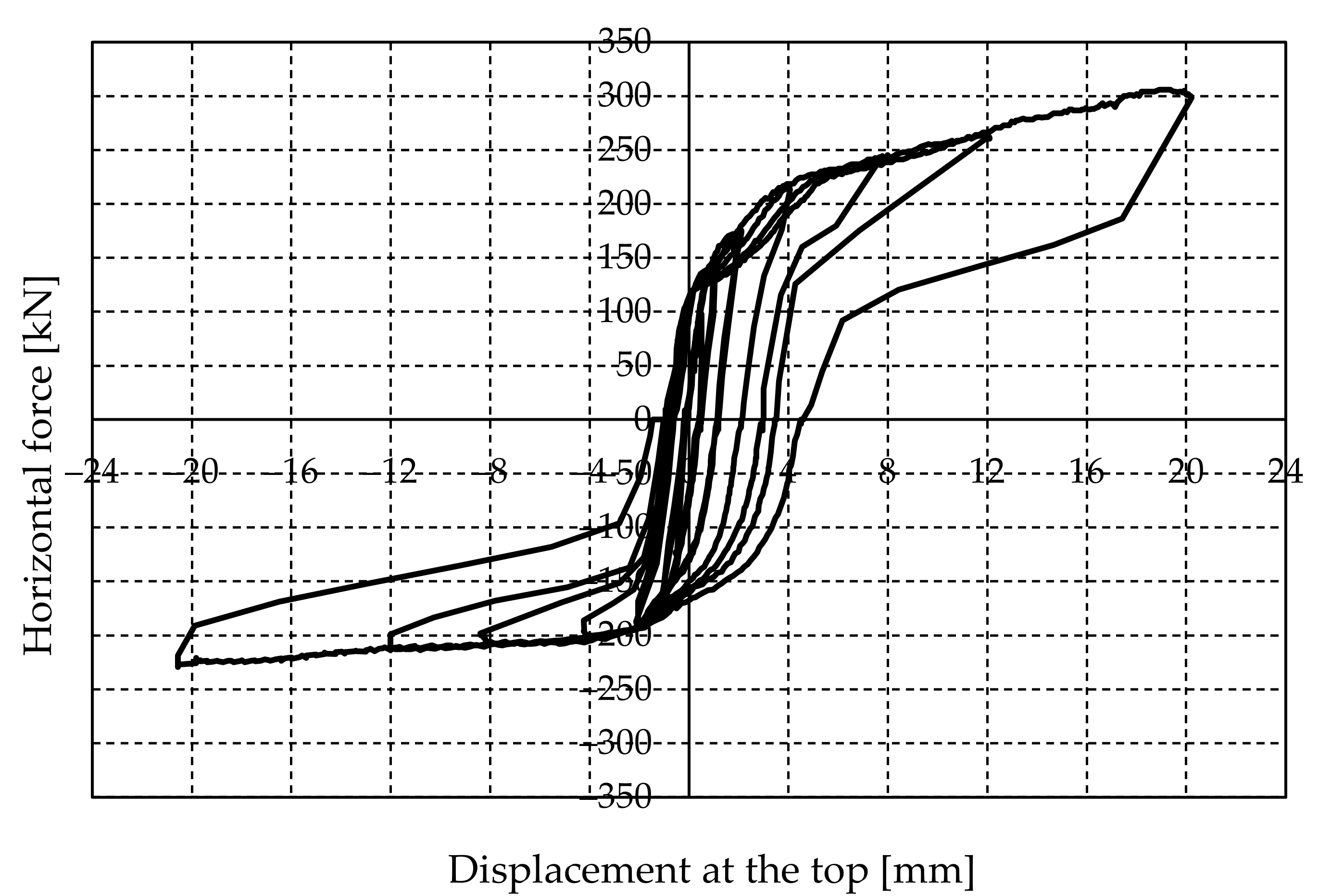 Buildings 11 00472 g020 550