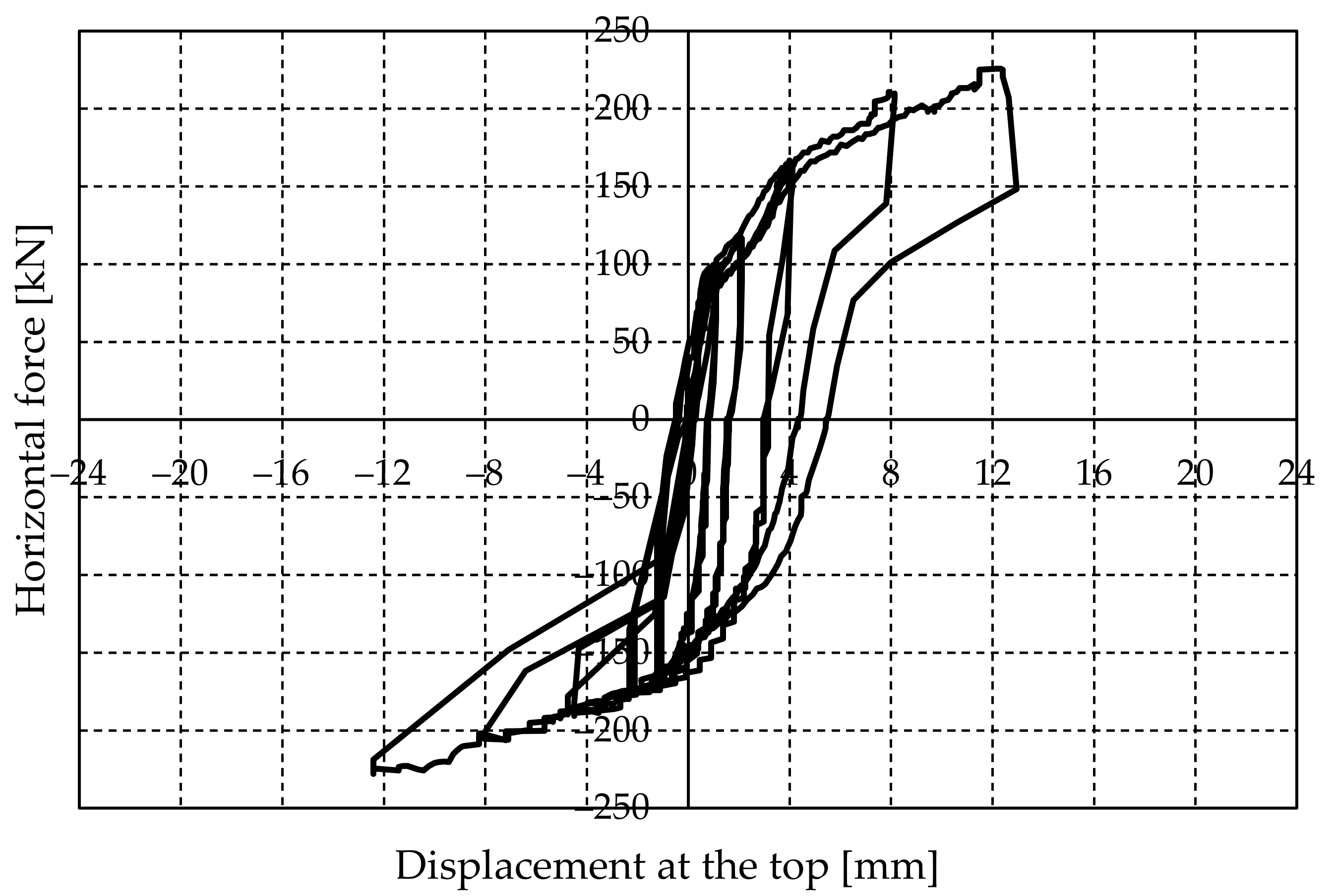 Buildings 11 00472 g021 550