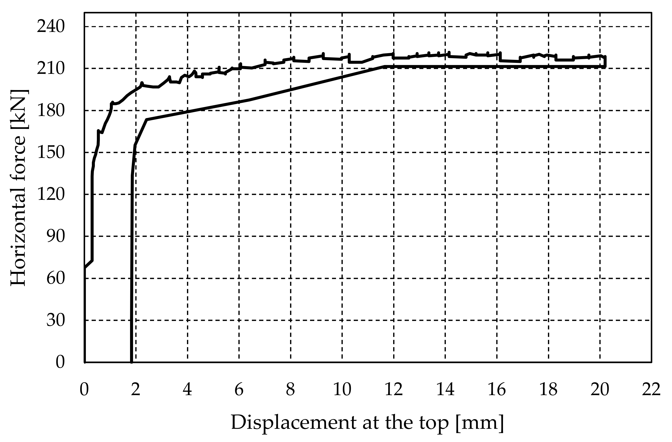 Buildings 11 00472 g022 550