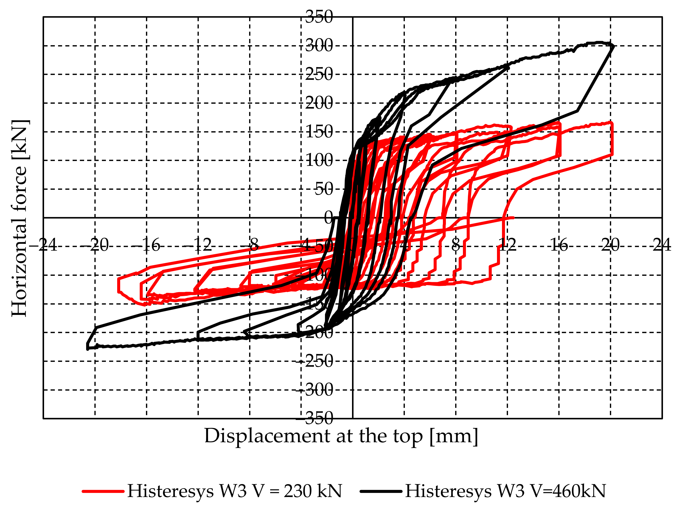 Buildings 11 00472 g023 550