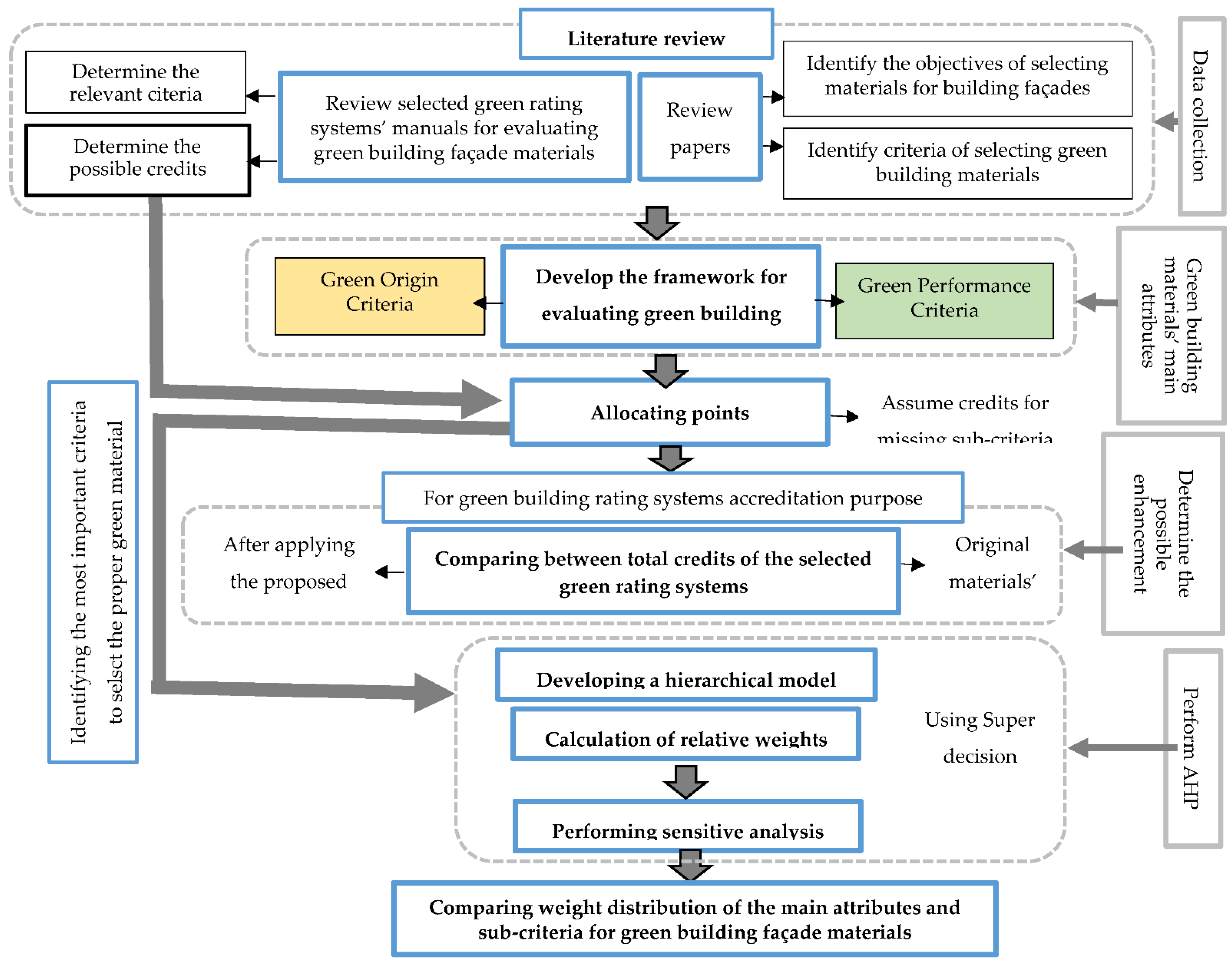 Buildings 11 00474 g002 Buildings 11 00474 g002