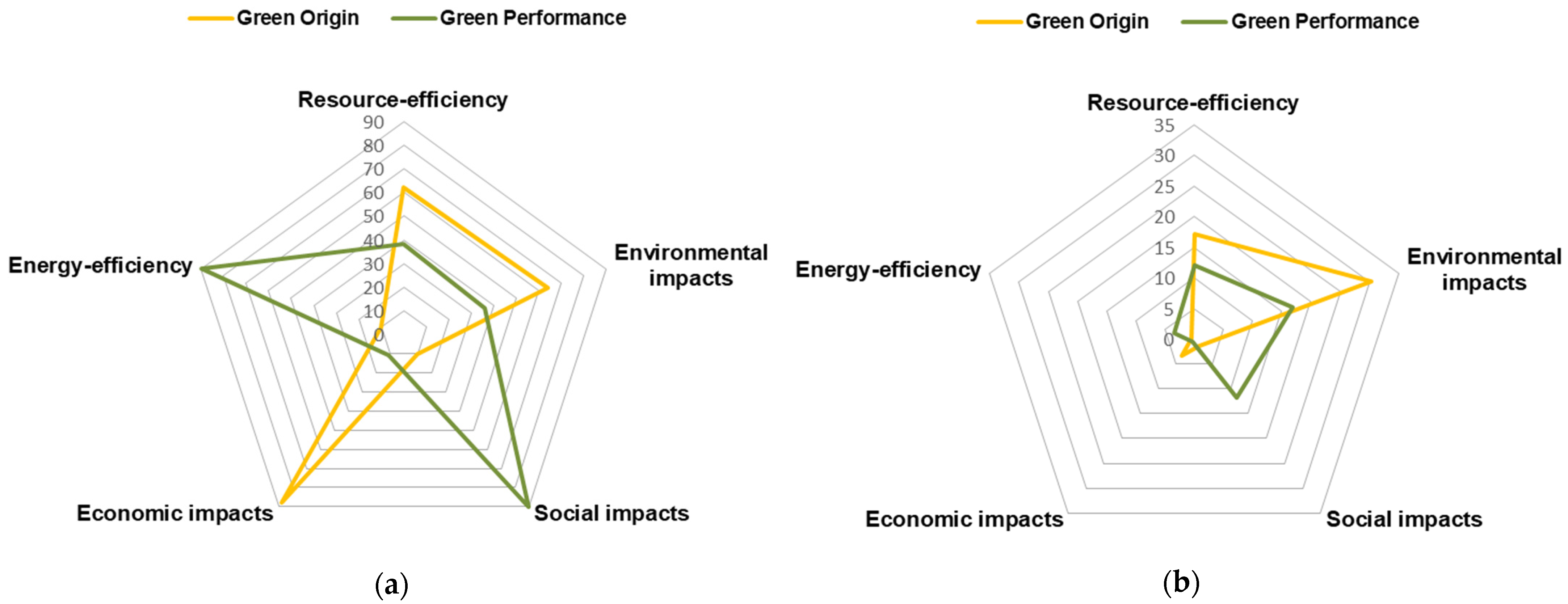 Buildings 11 00474 g005 Buildings 11 00474 g005