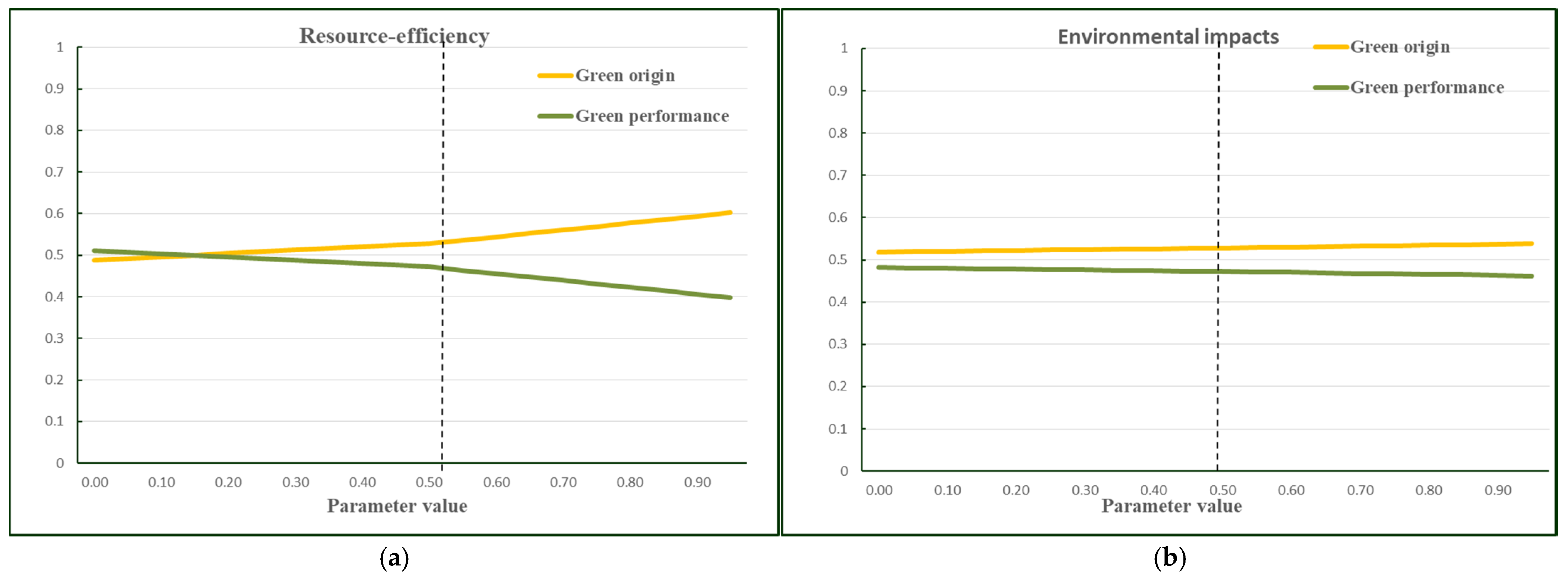 Buildings 11 00474 g006a Buildings 11 00474 g006a