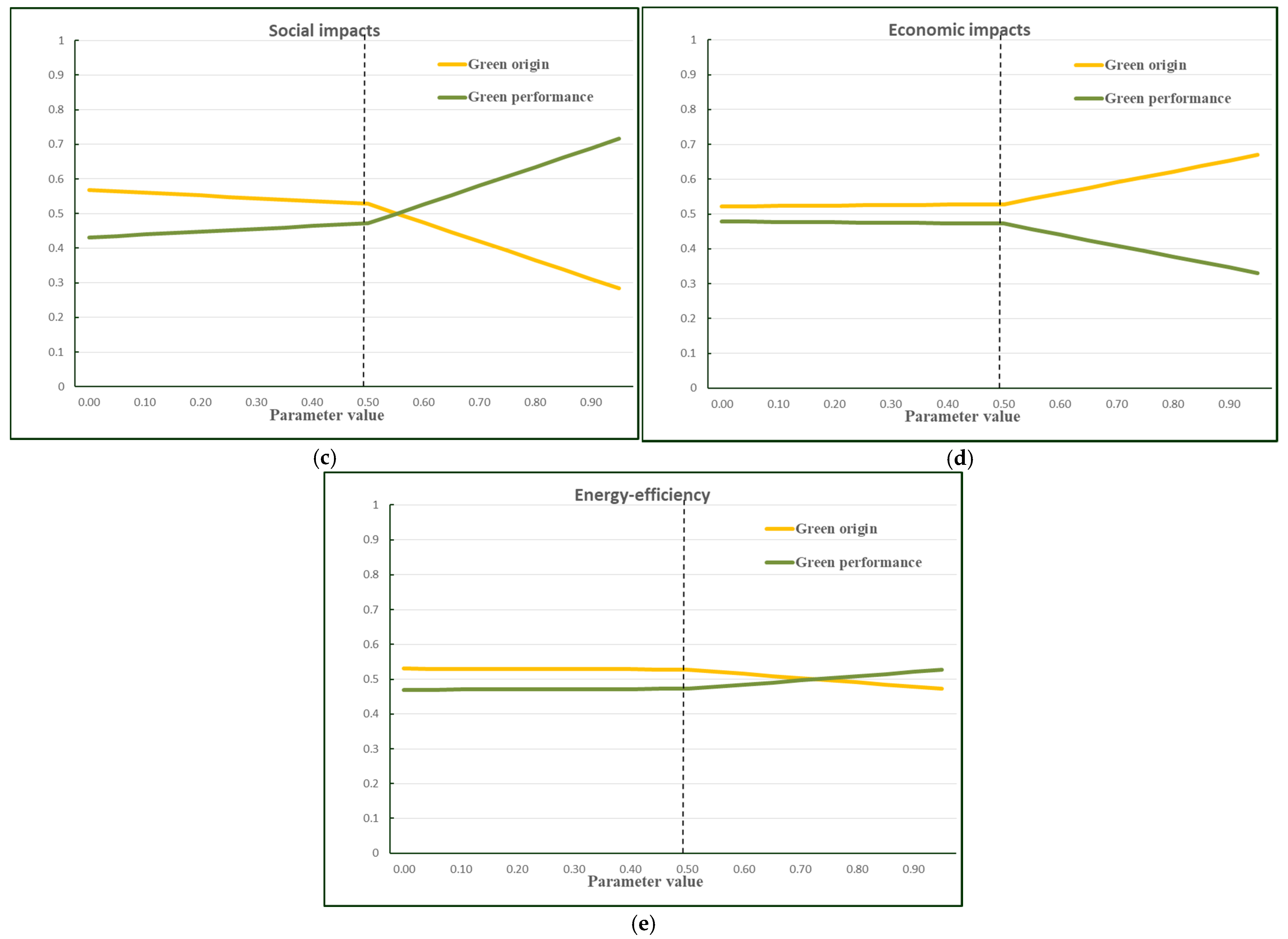 Buildings 11 00474 g006b Buildings 11 00474 g006b