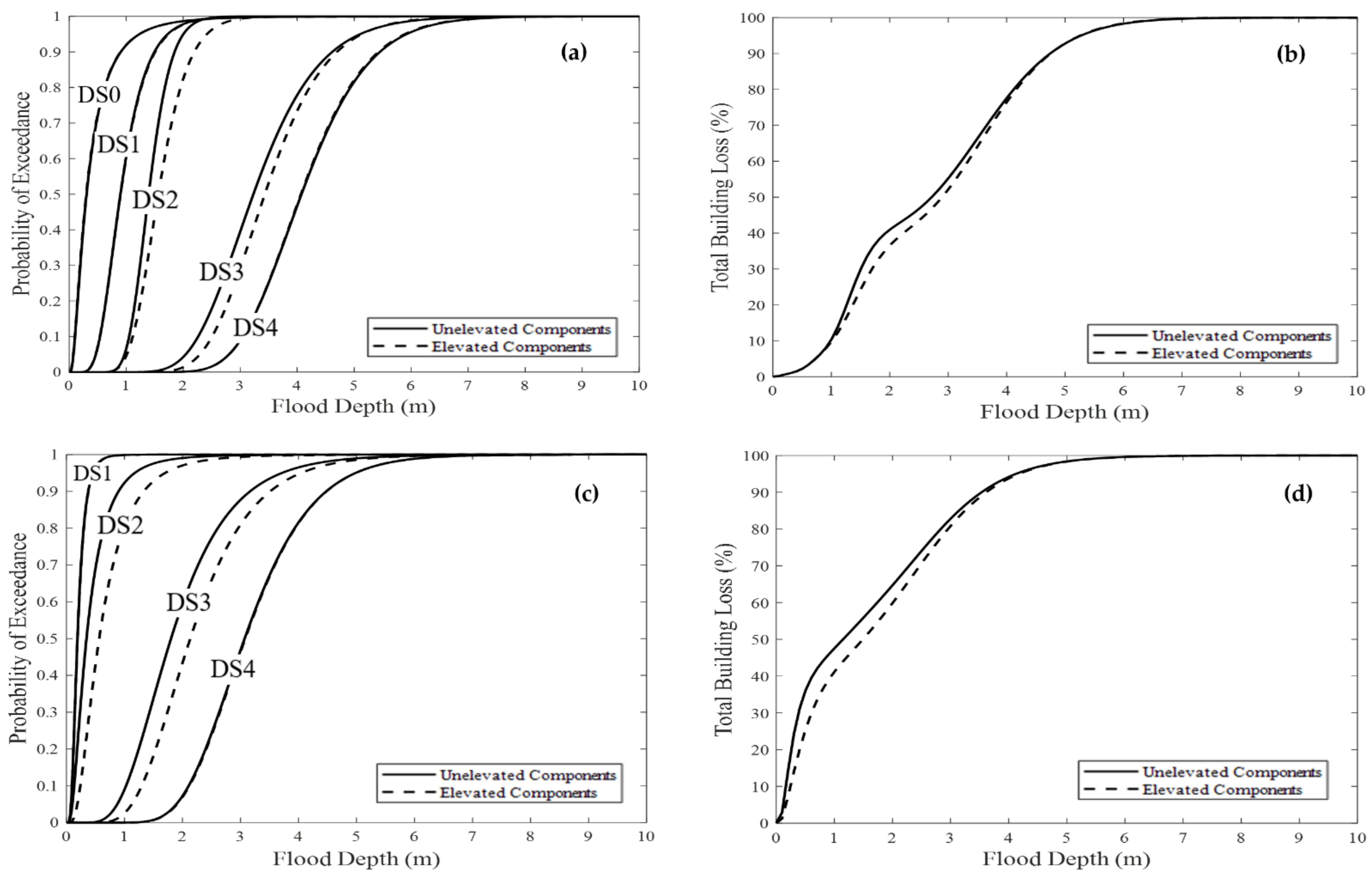 Buildings 11 00475 g005 550