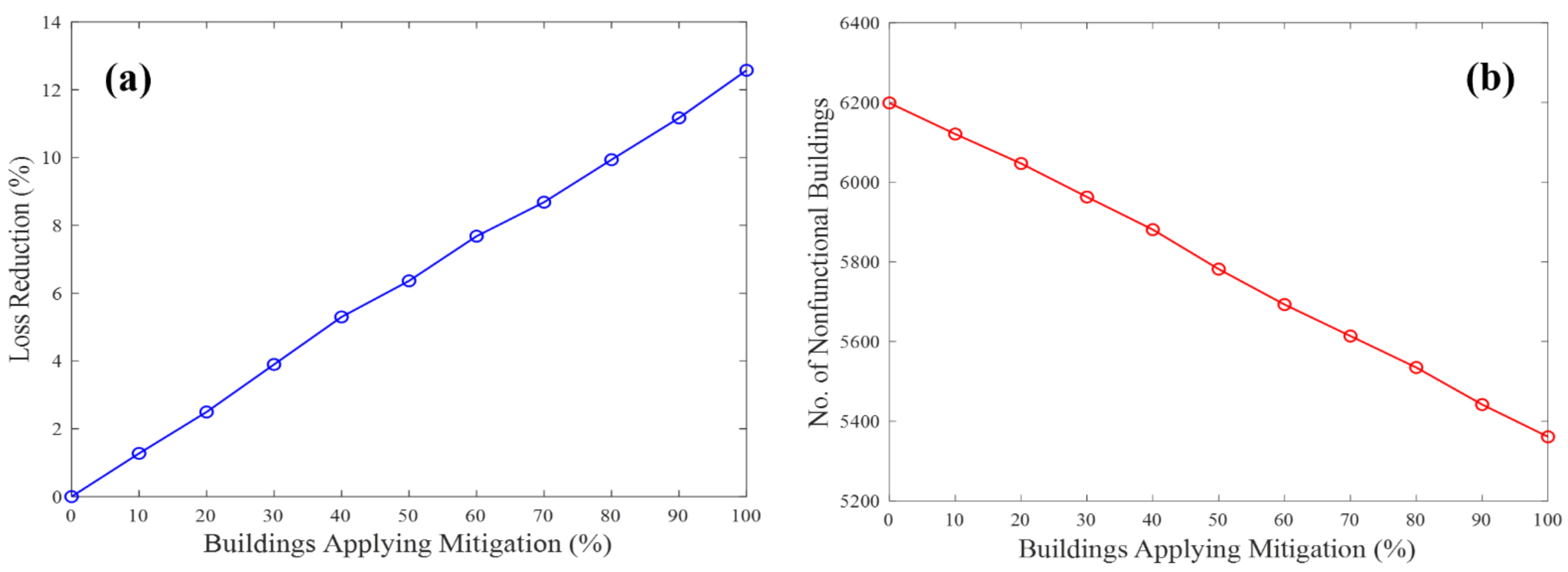 Buildings 11 00475 g016 550