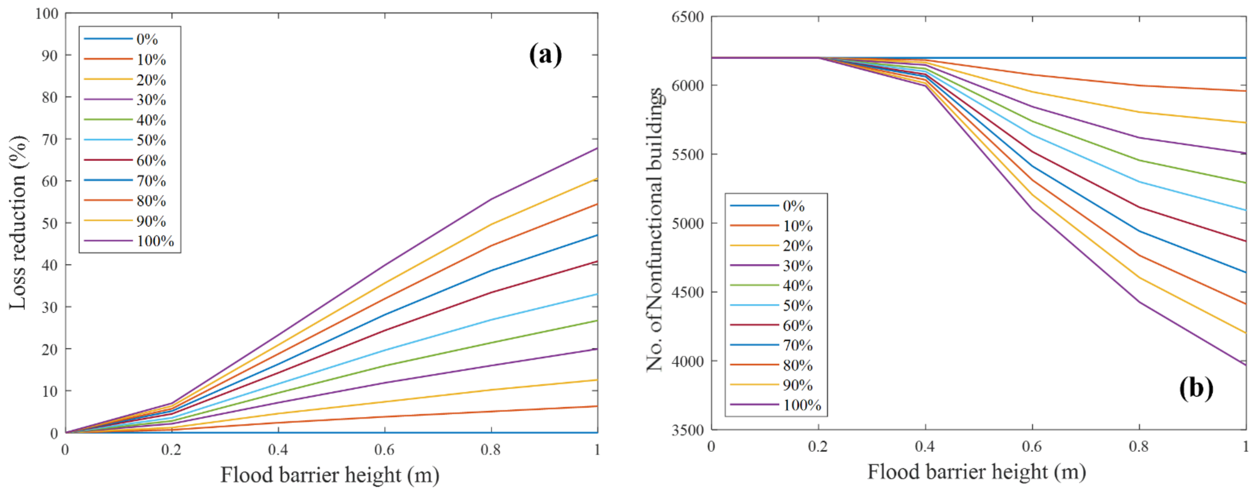 Buildings 11 00475 g017 550