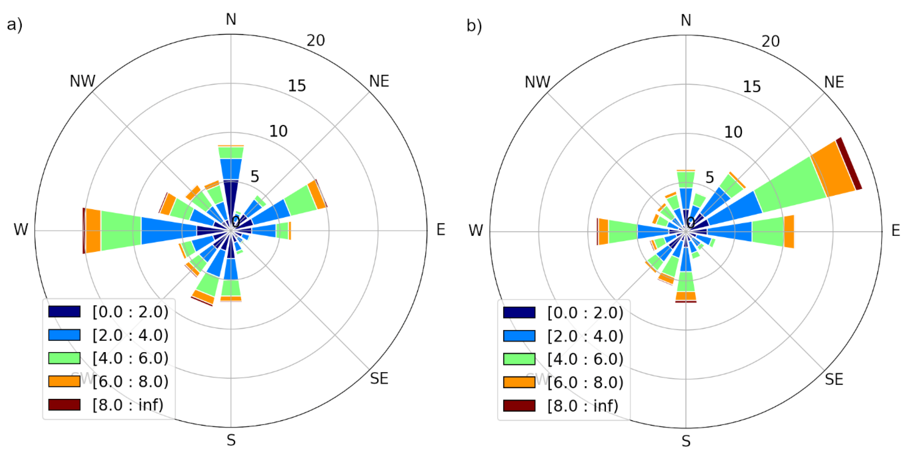 Buildings 11 00476 g003