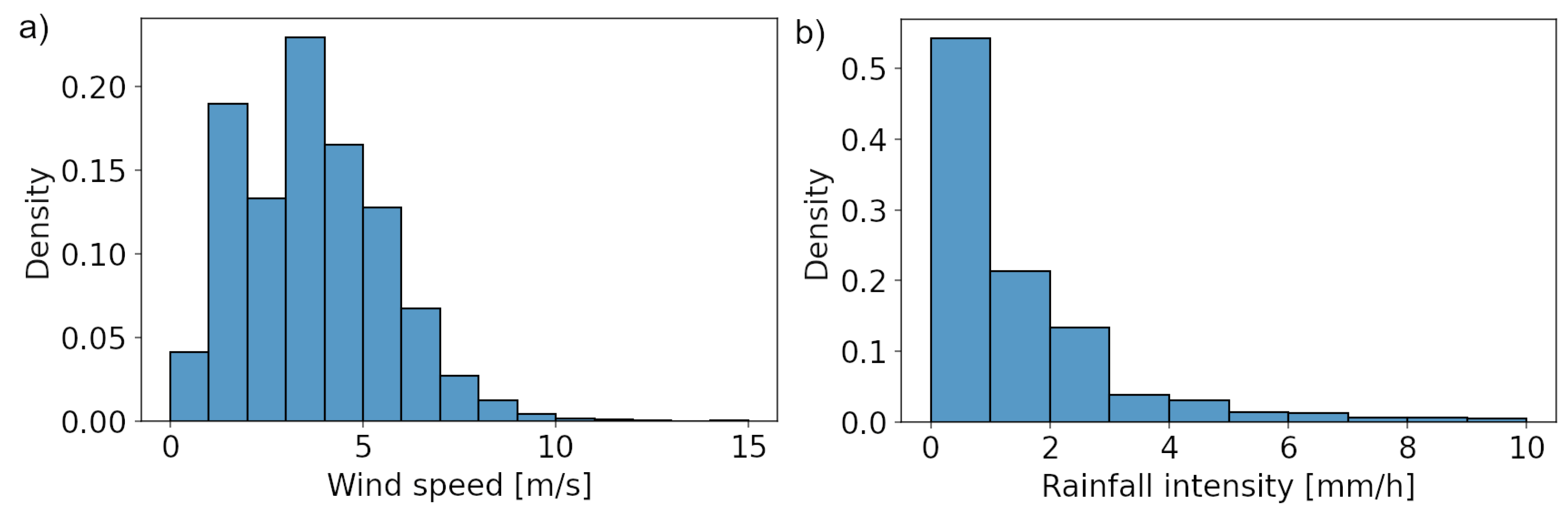 Buildings 11 00476 g004