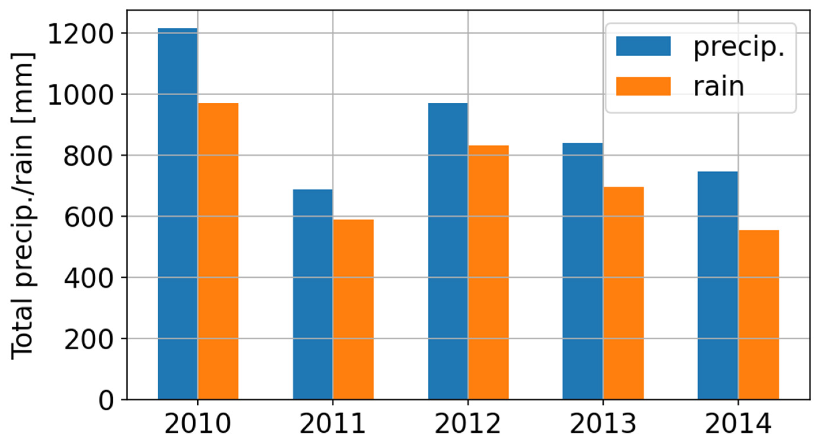 Buildings 11 00476 g005