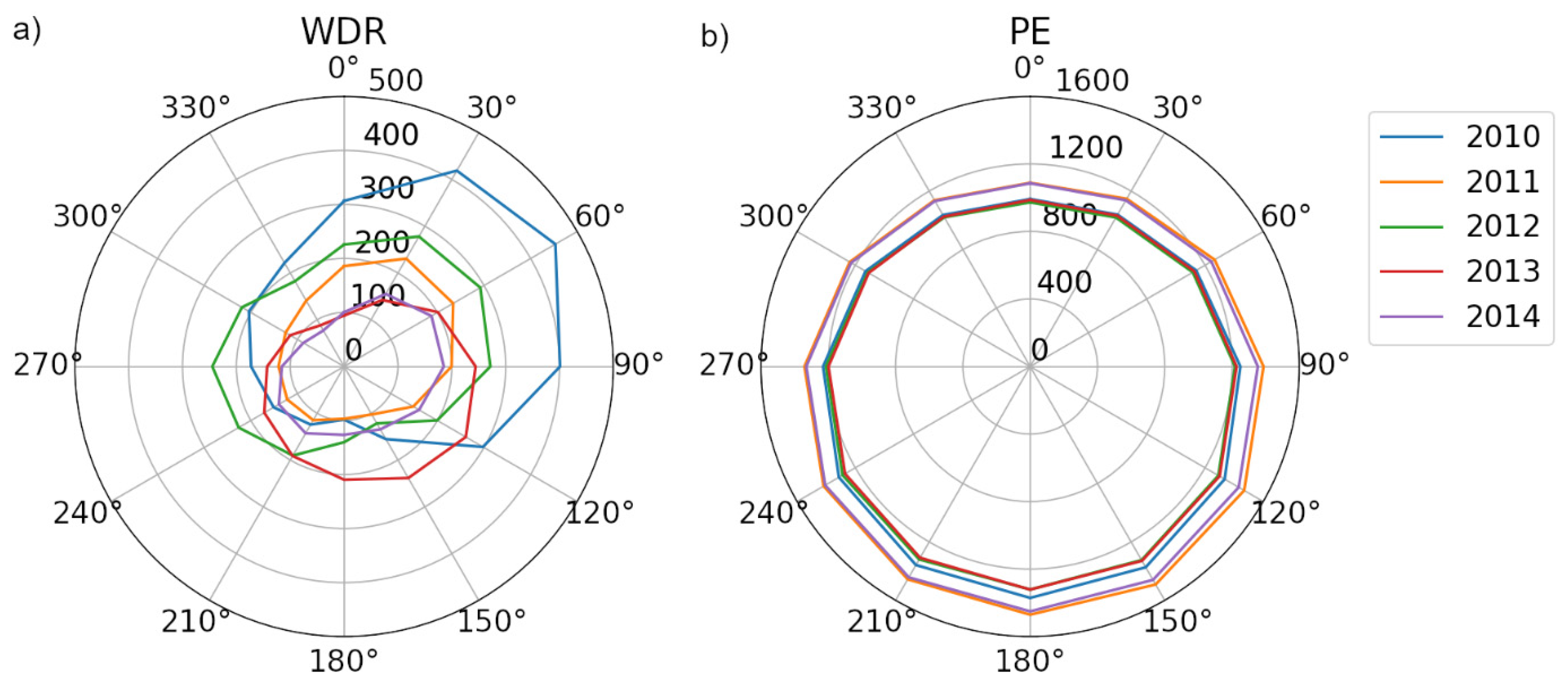 Buildings 11 00476 g006