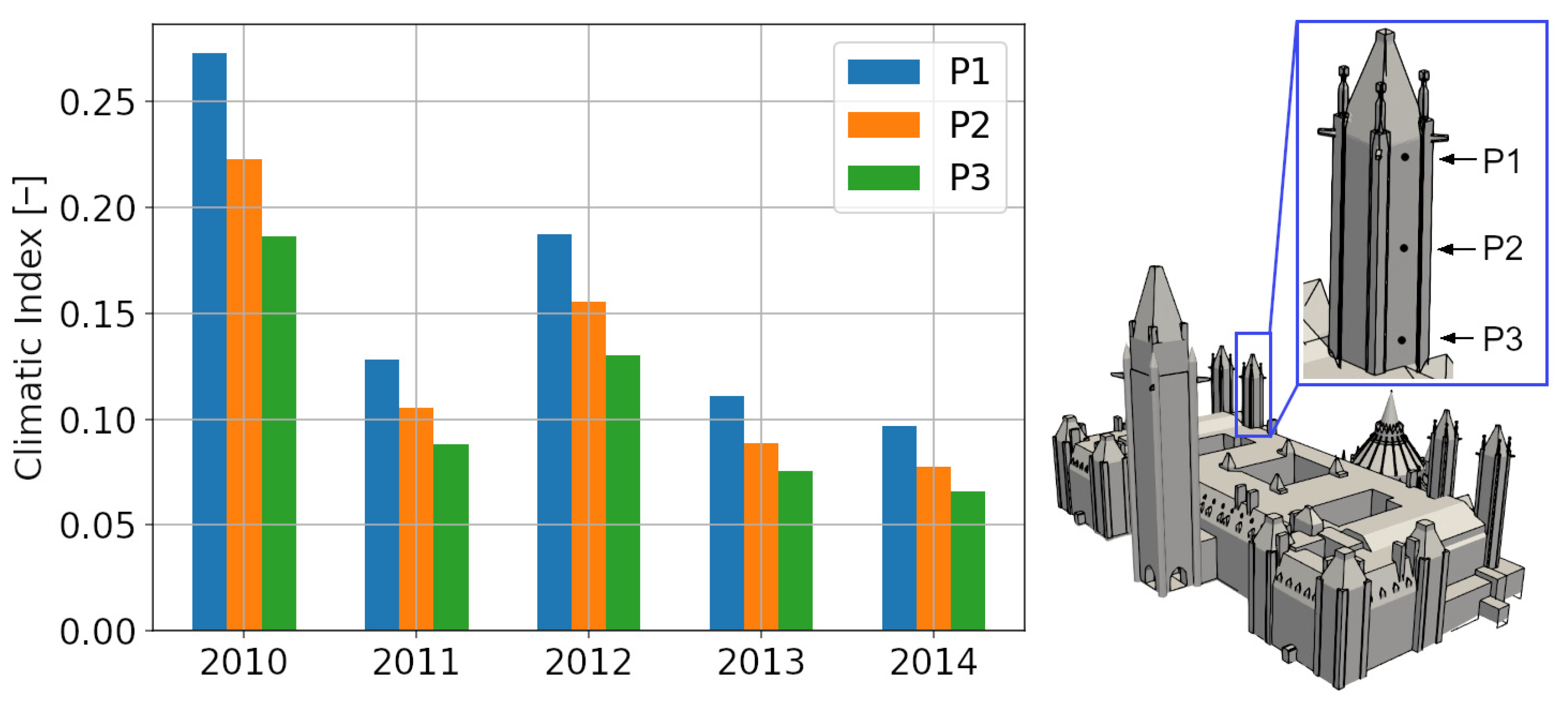 Buildings 11 00476 g009