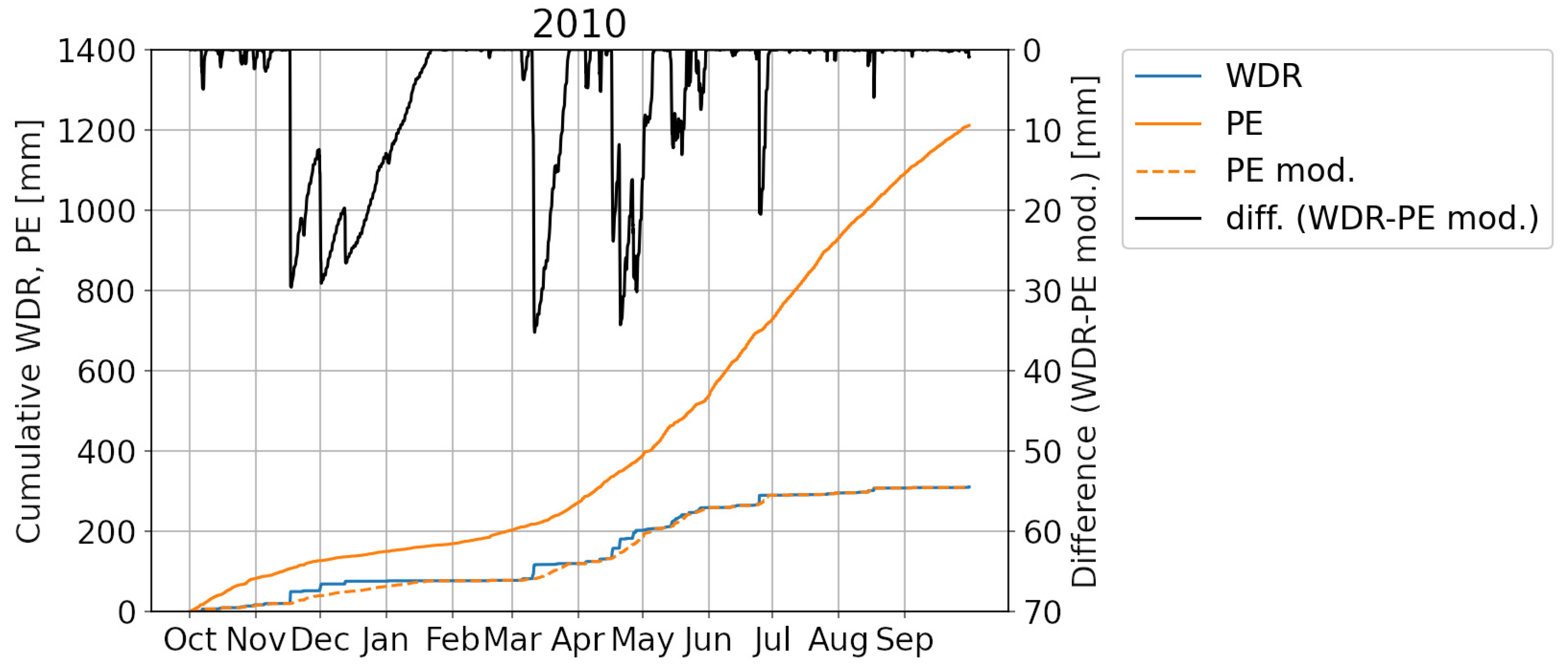 Buildings 11 00476 g010
