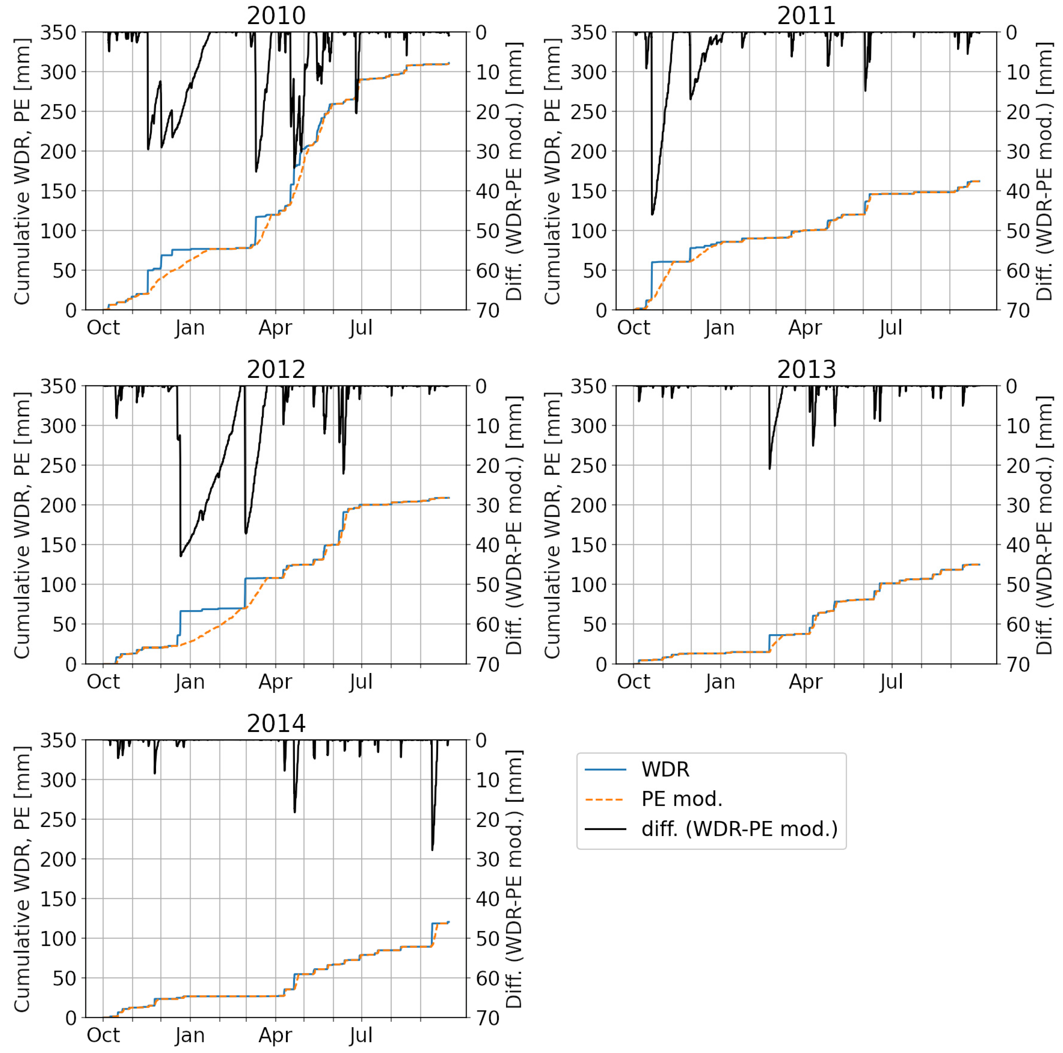 Buildings 11 00476 g011