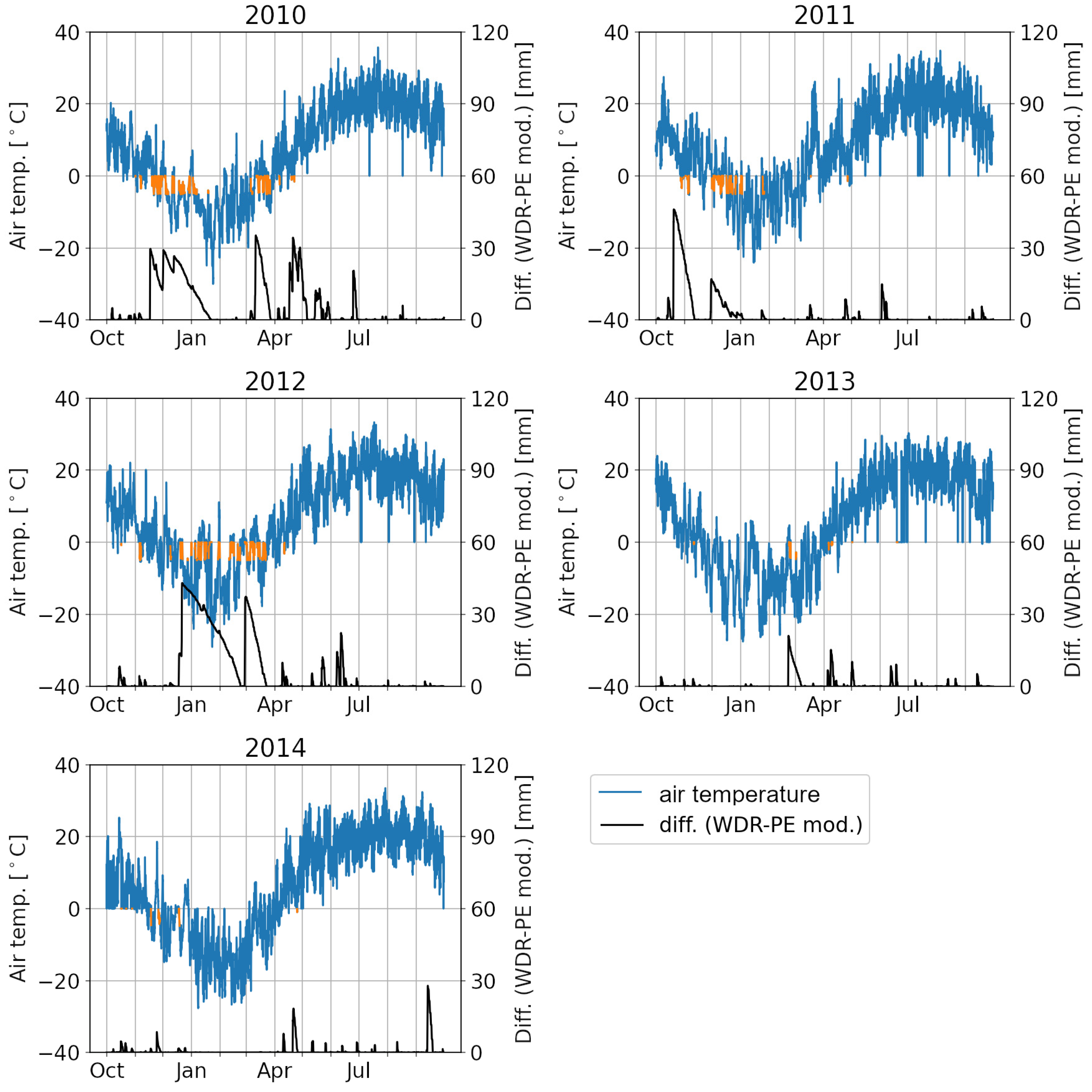 Buildings 11 00476 g012