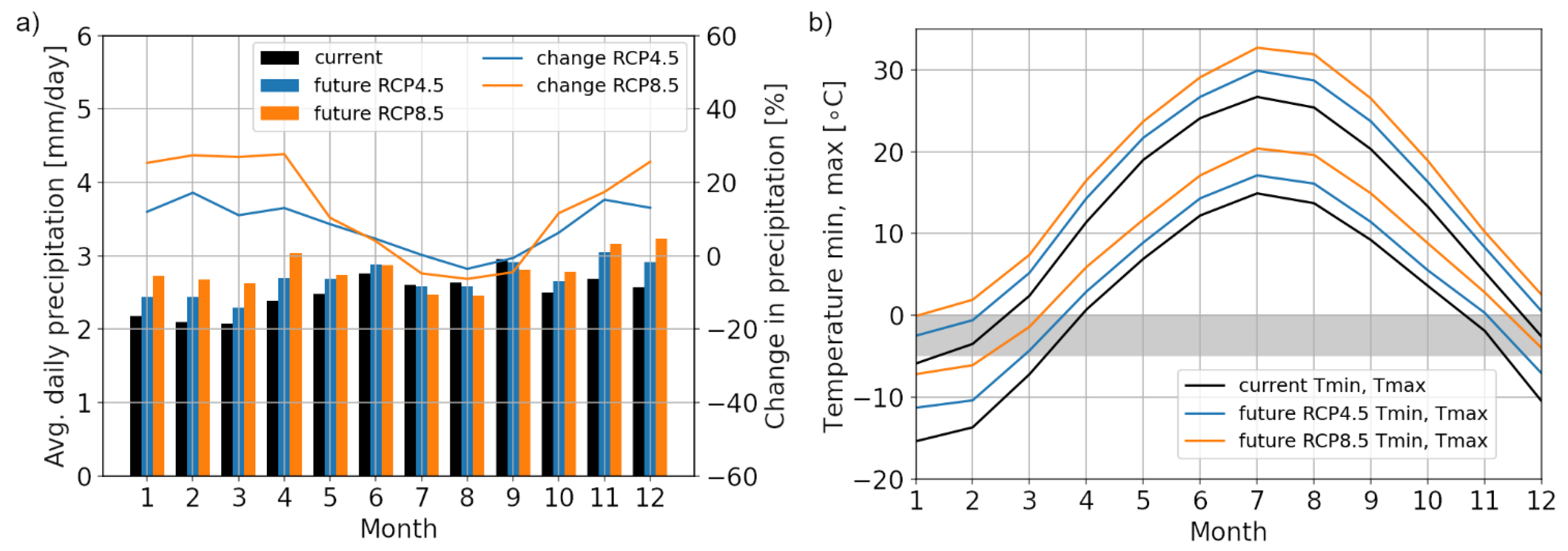 Buildings 11 00476 g013