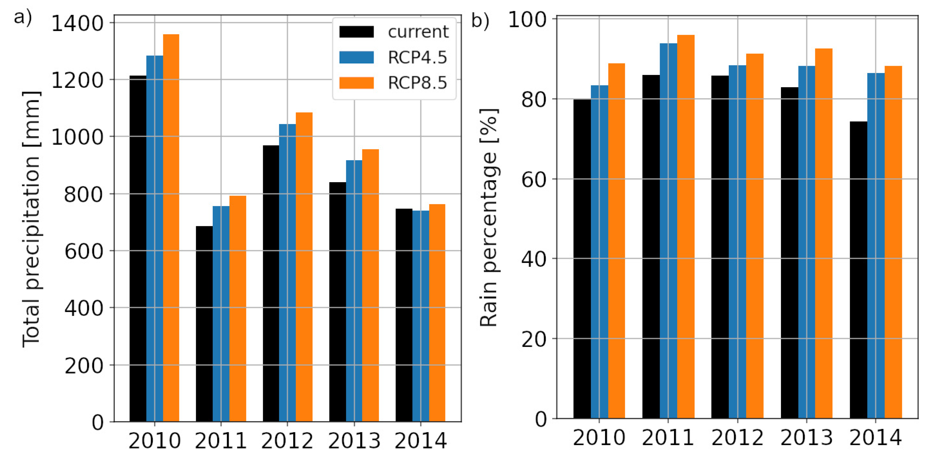 Buildings 11 00476 g014