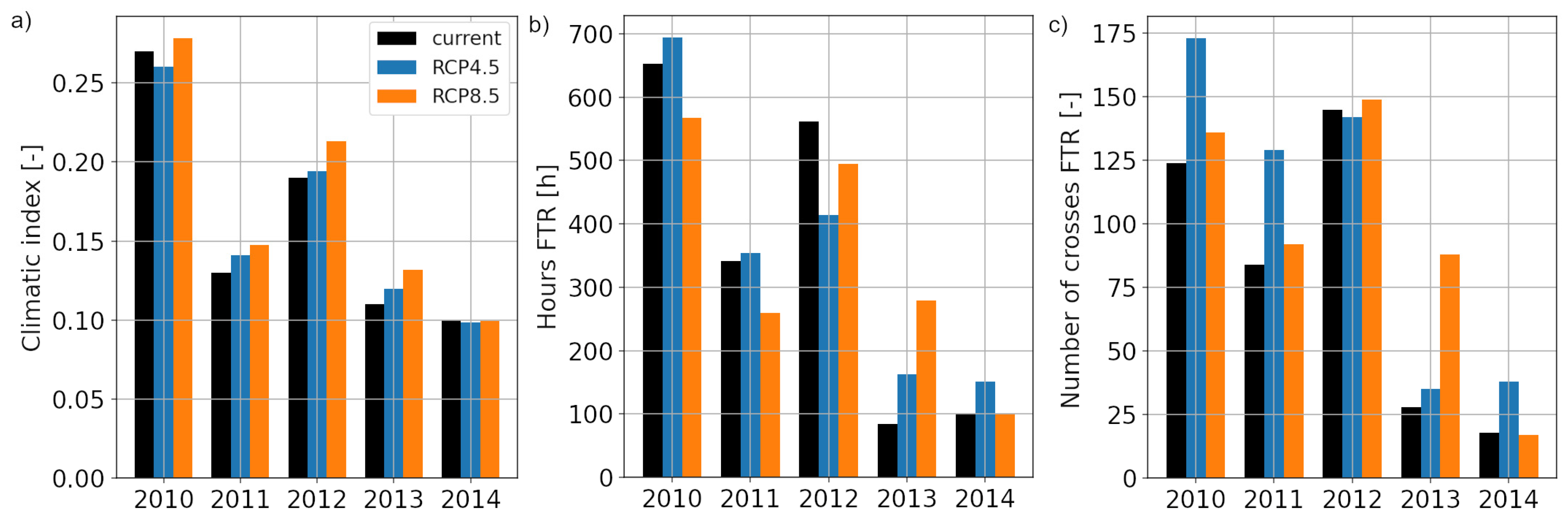 Buildings 11 00476 g015