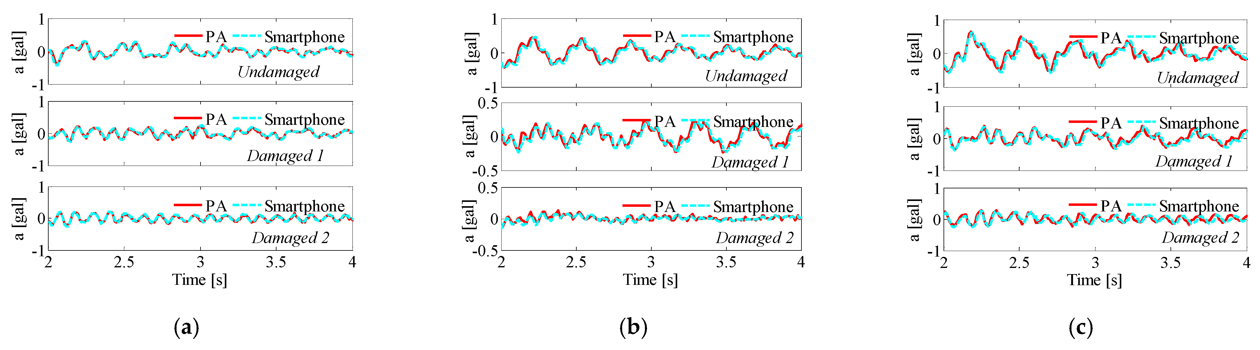 Buildings 11 00477 g004 550