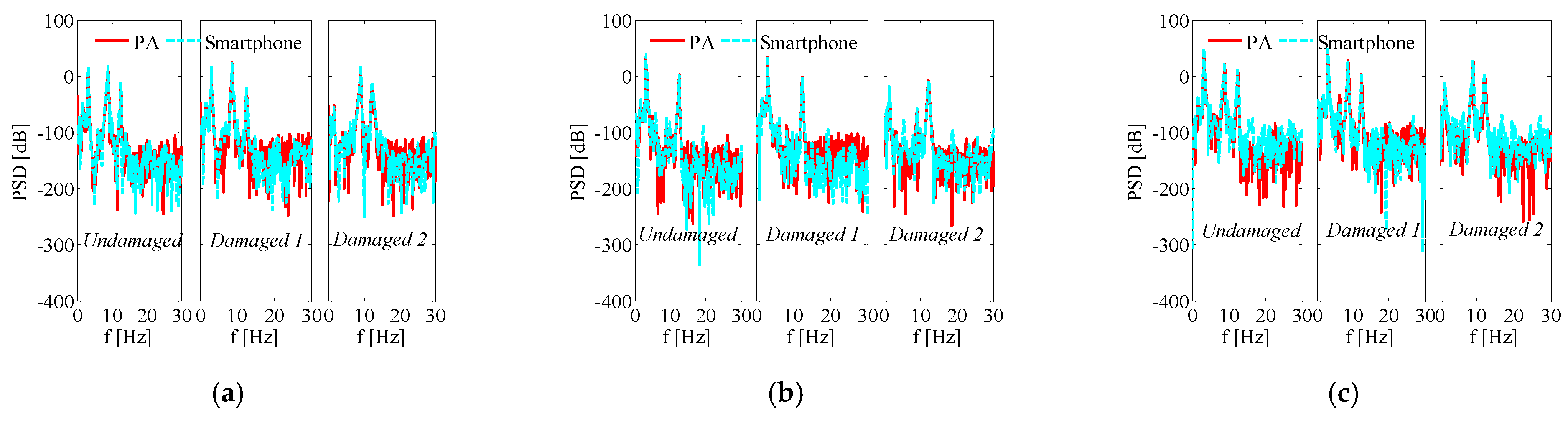 Buildings 11 00477 g005 550