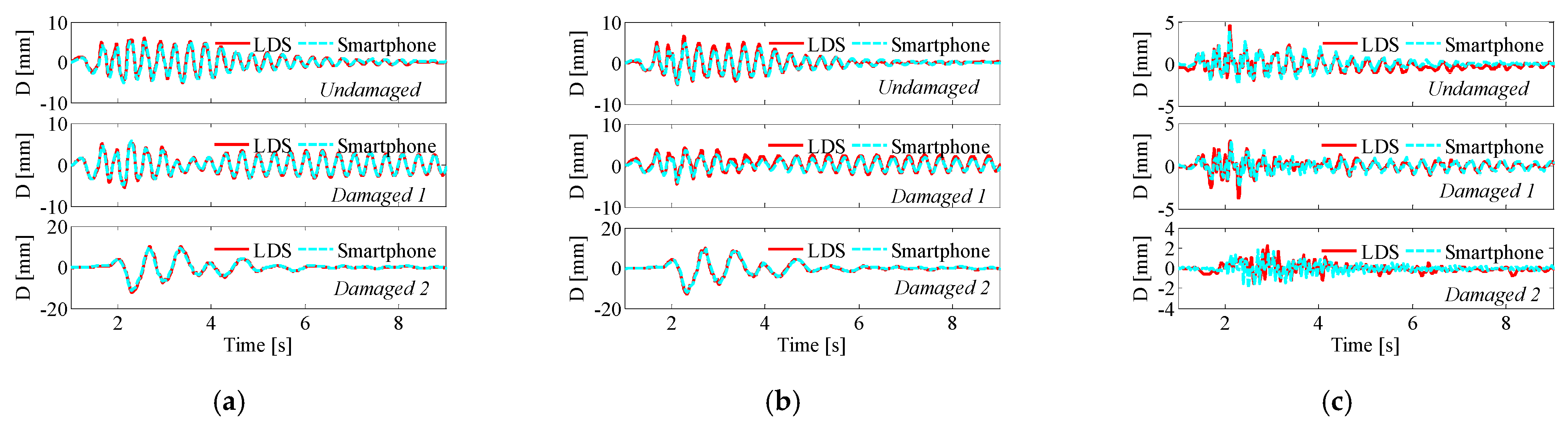 Buildings 11 00477 g006 550