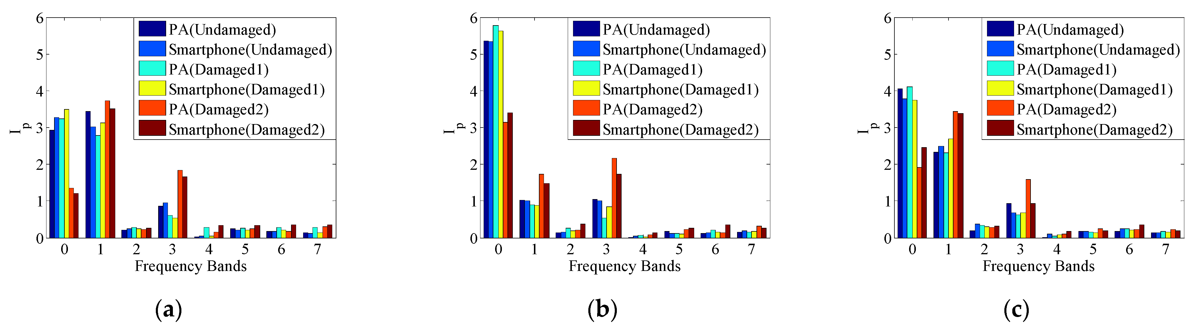 Buildings 11 00477 g007 550