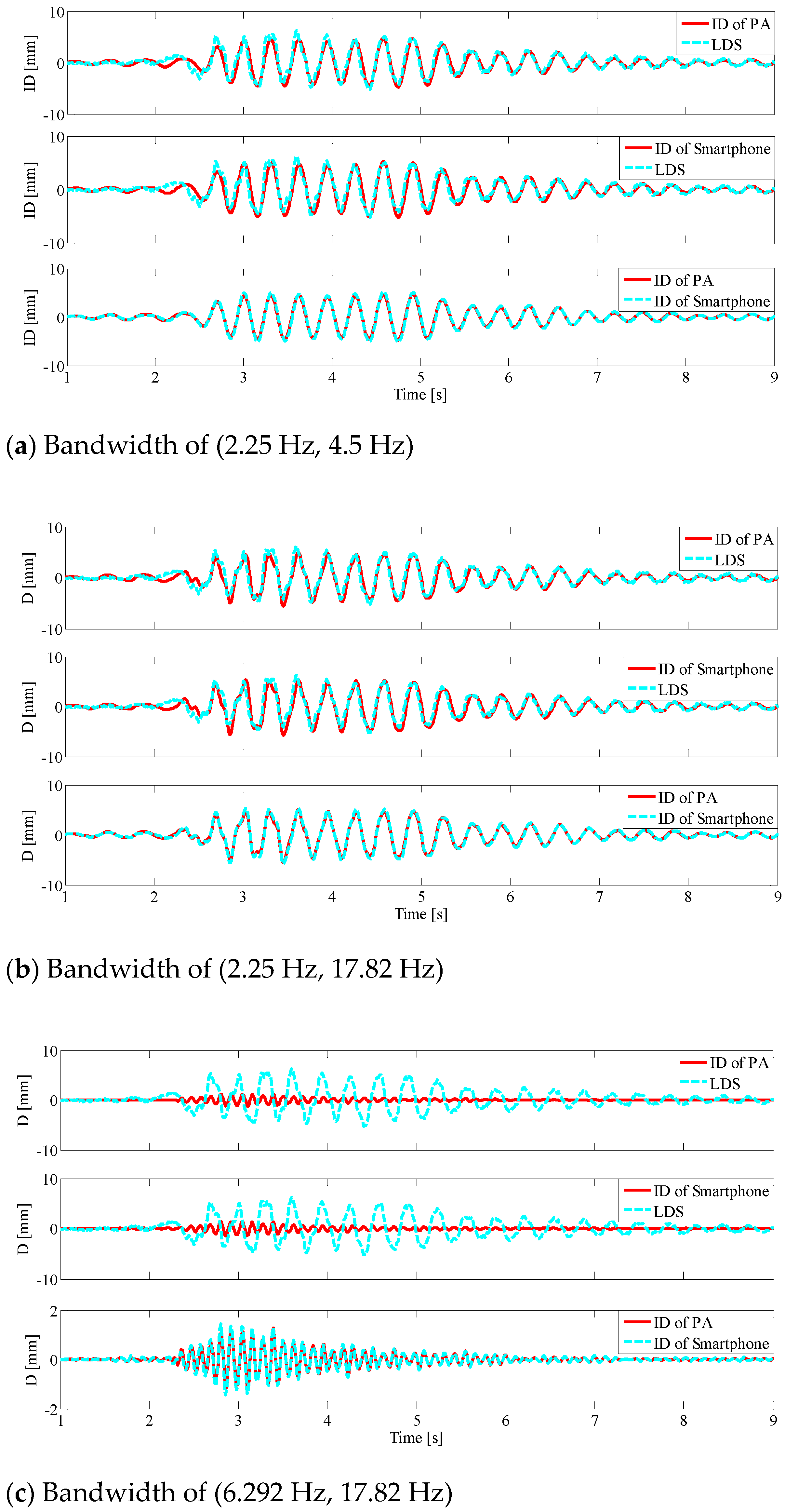 Buildings 11 00477 g008 550