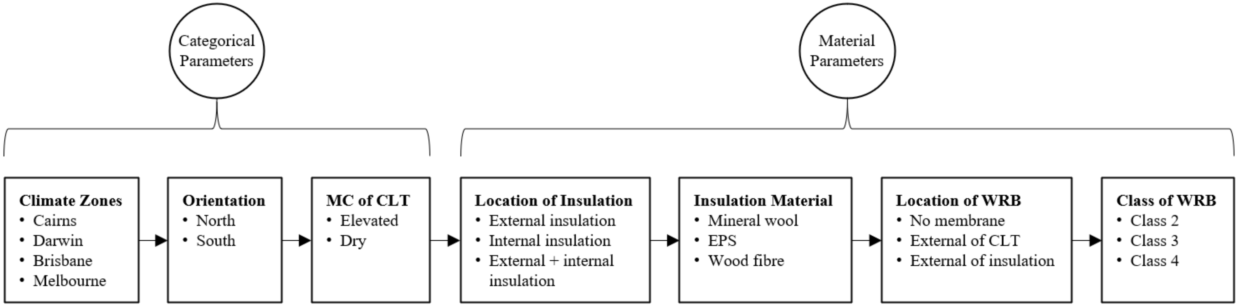 Buildings 11 00478 g001 Buildings 11 00478 g001