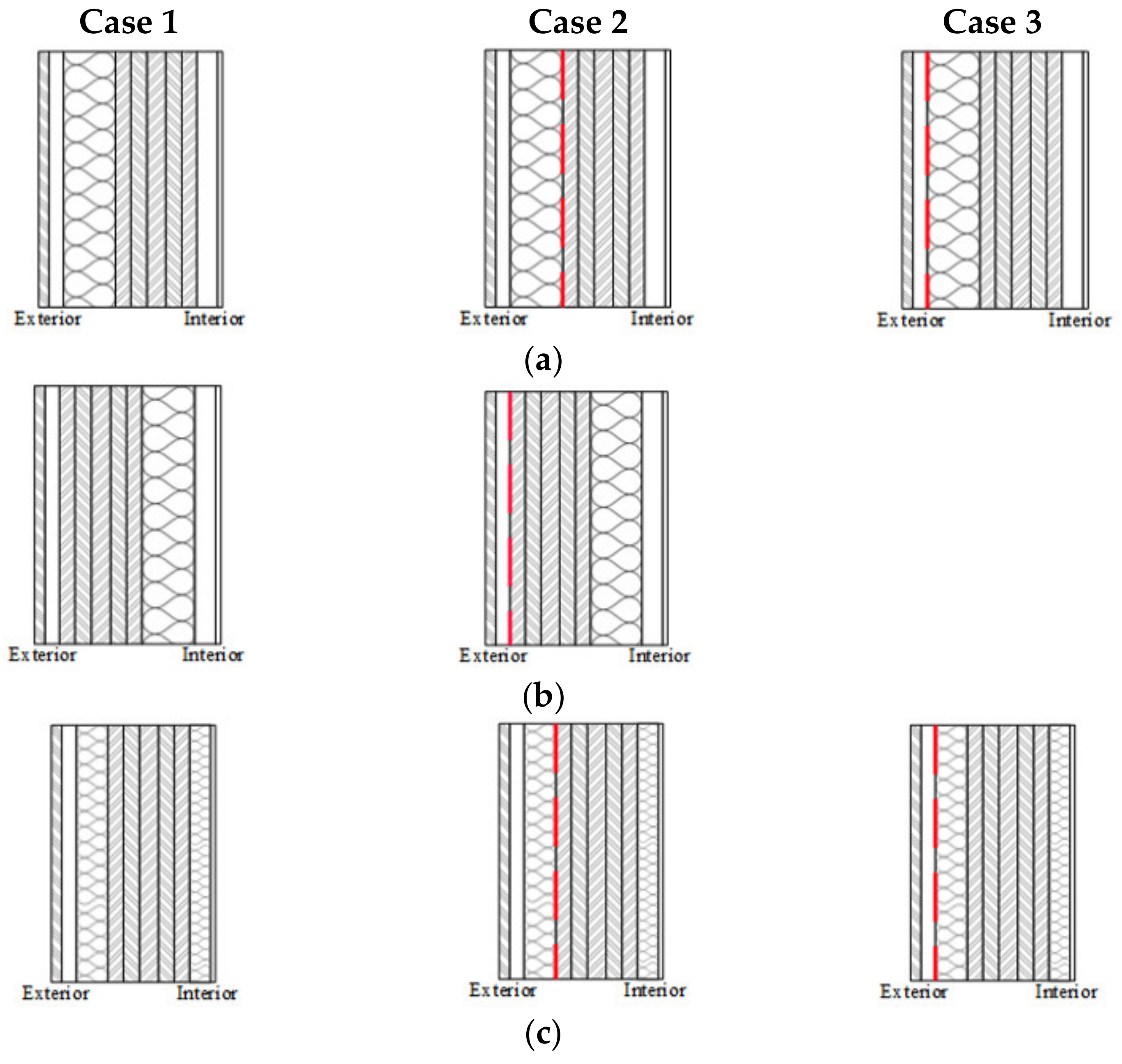 Buildings 11 00478 g005 Buildings 11 00478 g005