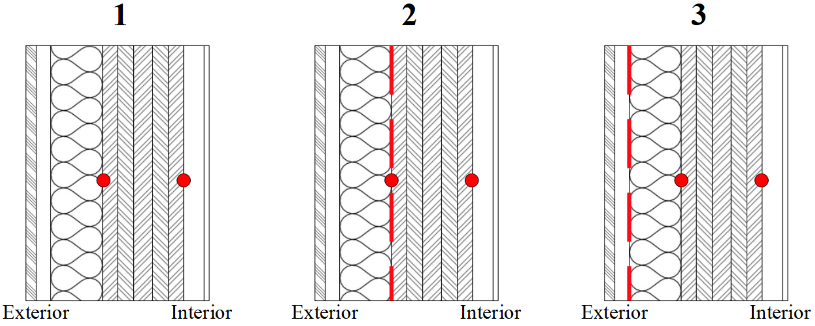 Buildings 11 00478 g006 Buildings 11 00478 g006