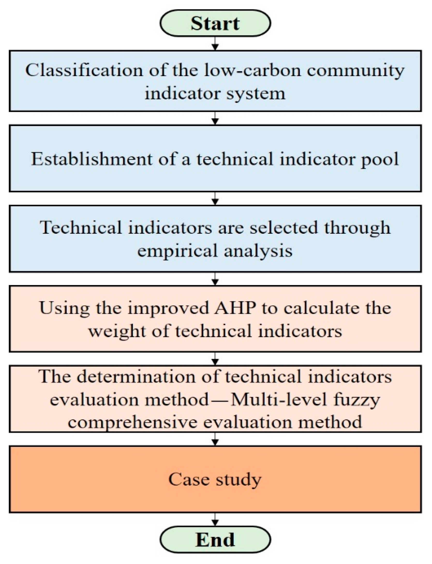 Buildings 11 00479 g001