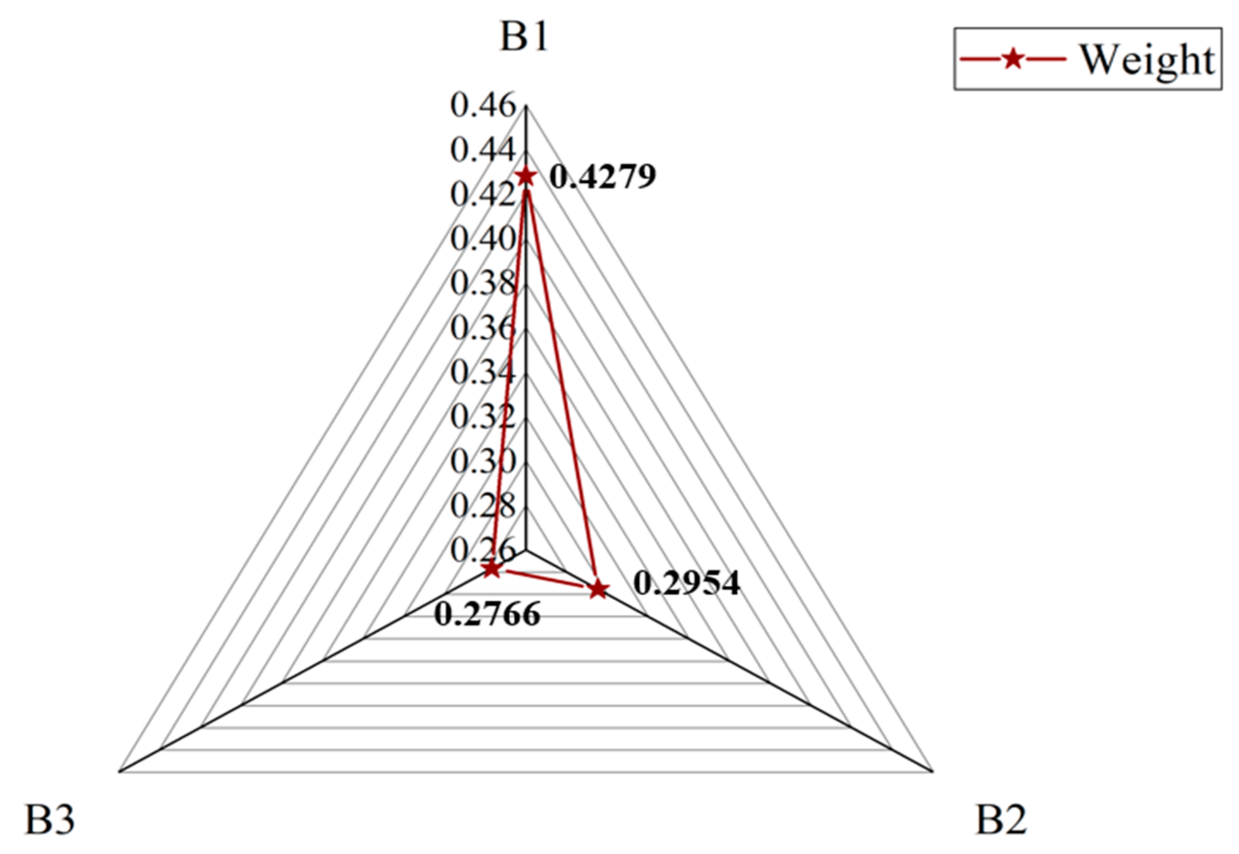 Buildings 11 00479 g003