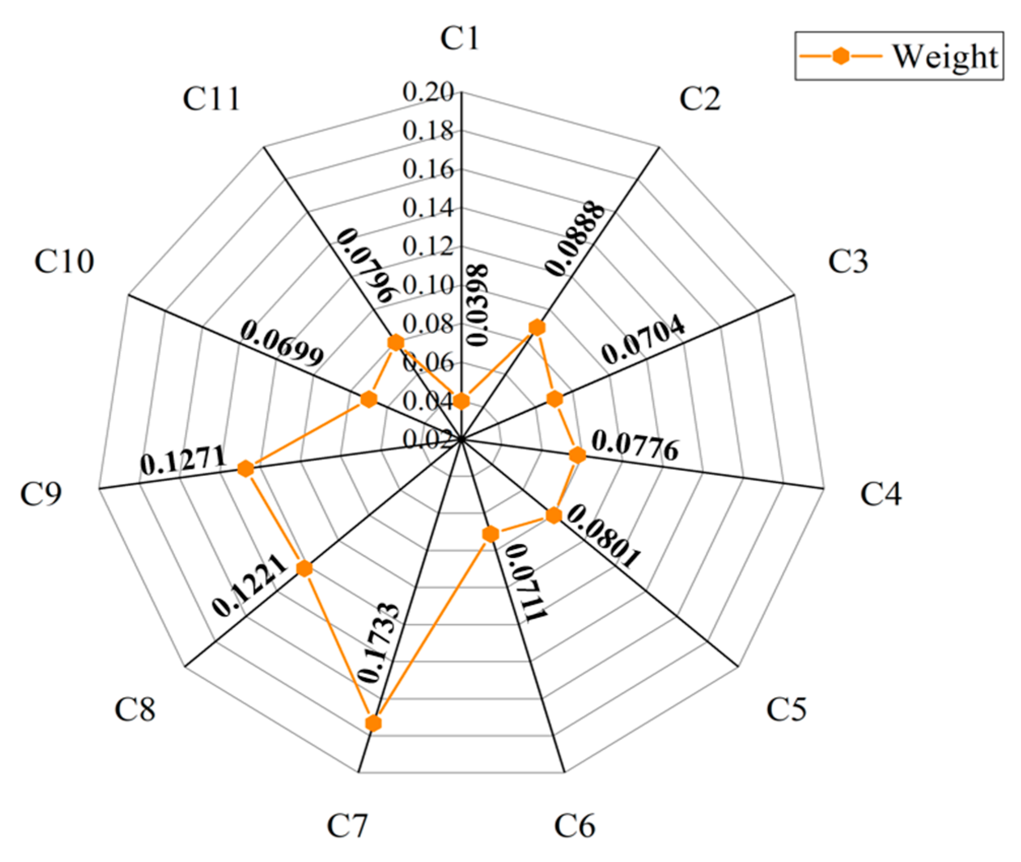 Buildings 11 00479 g004