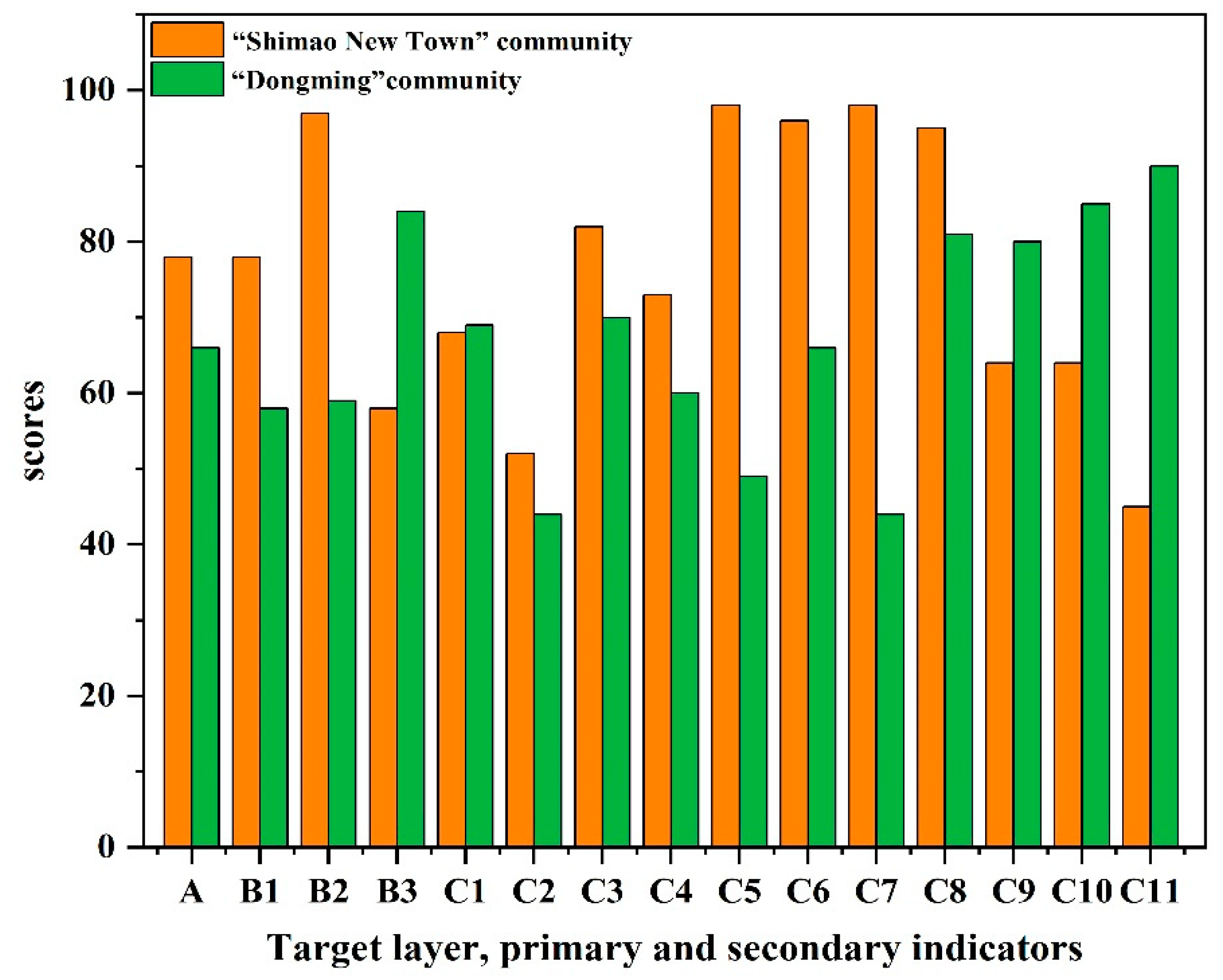Buildings 11 00479 g006