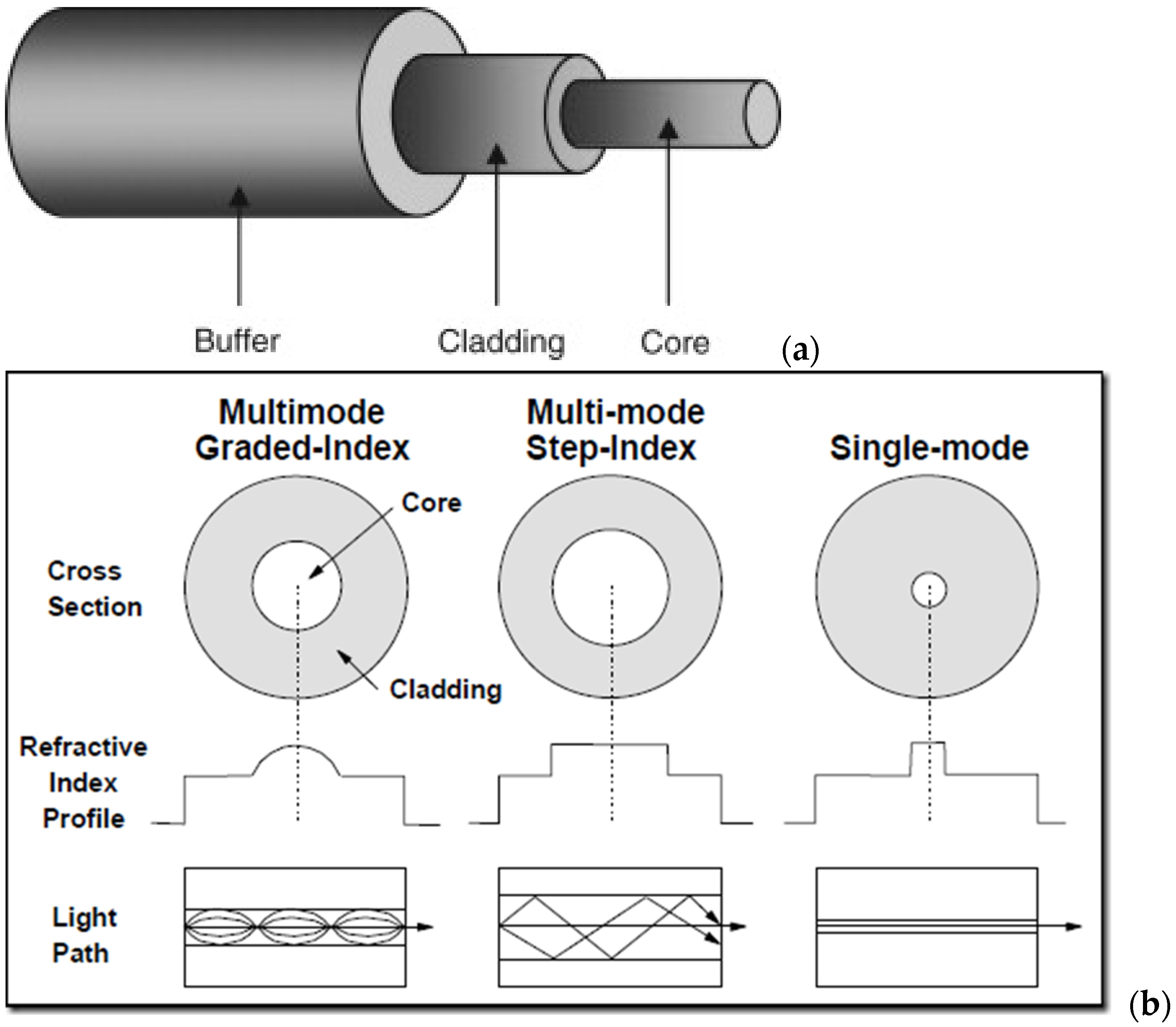 Buildings 11 00480 g001