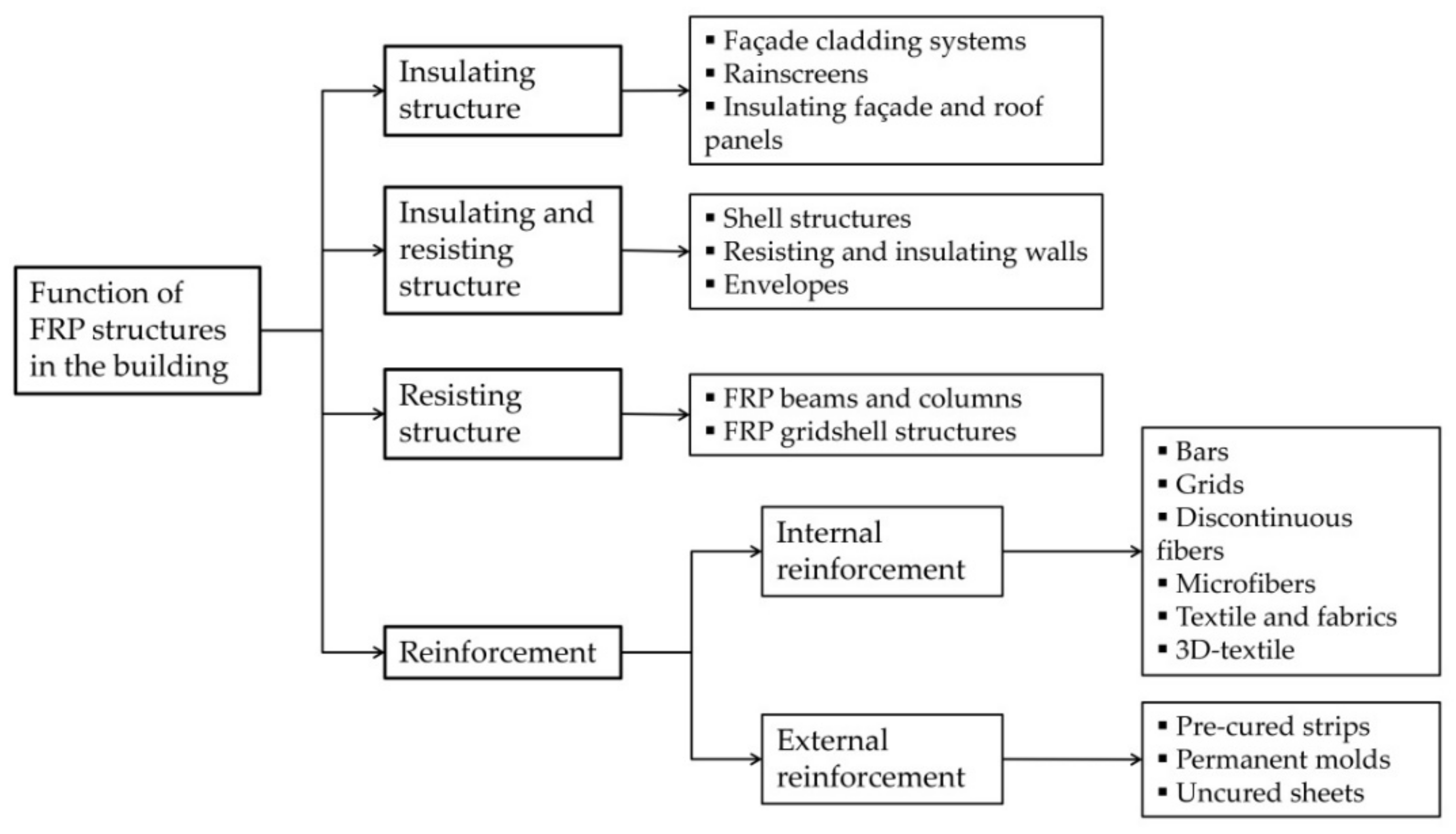 Buildings 11 00481 g002 Buildings 11 00481 g002