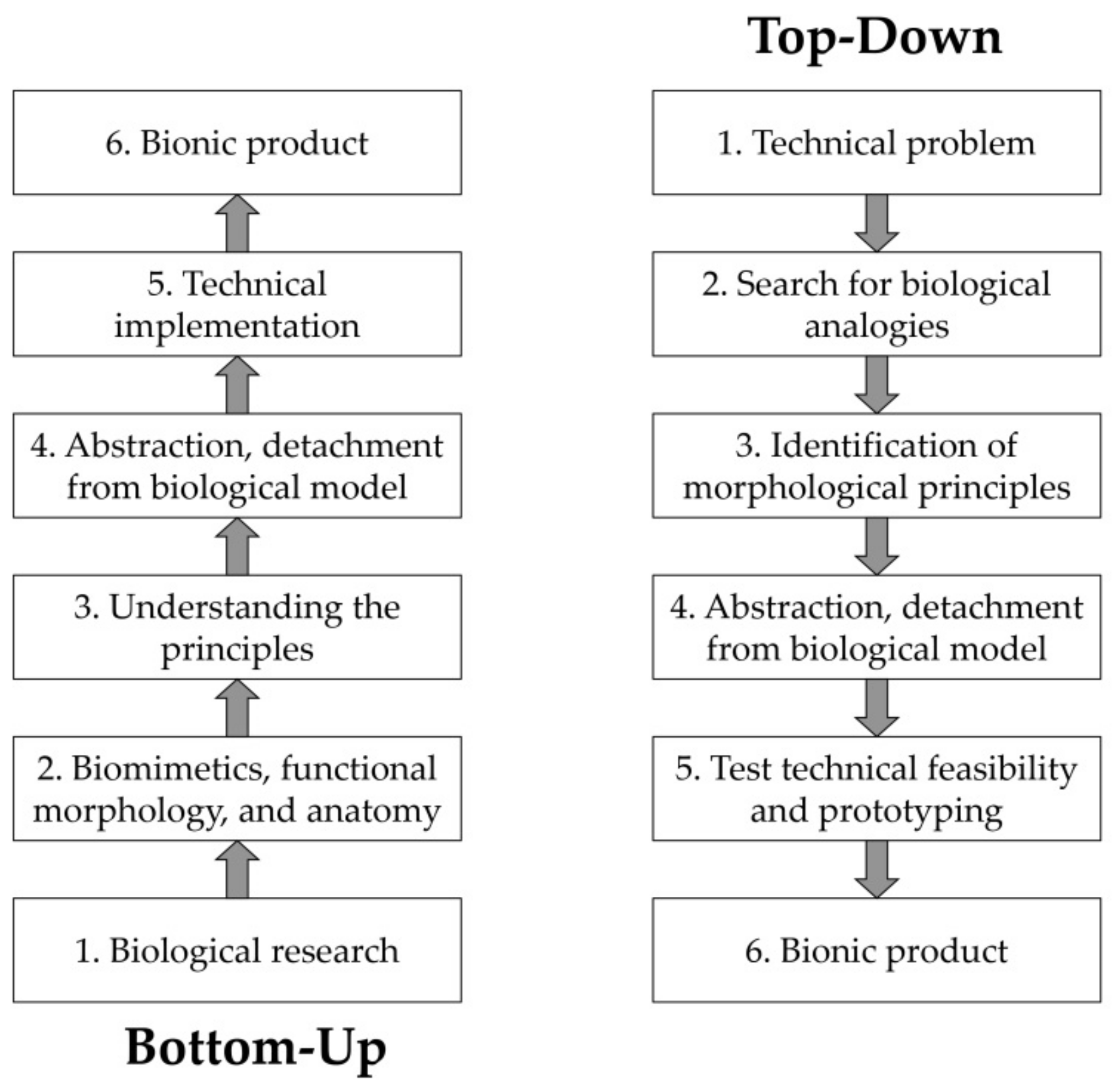 Buildings 11 00481 g004 Buildings 11 00481 g004