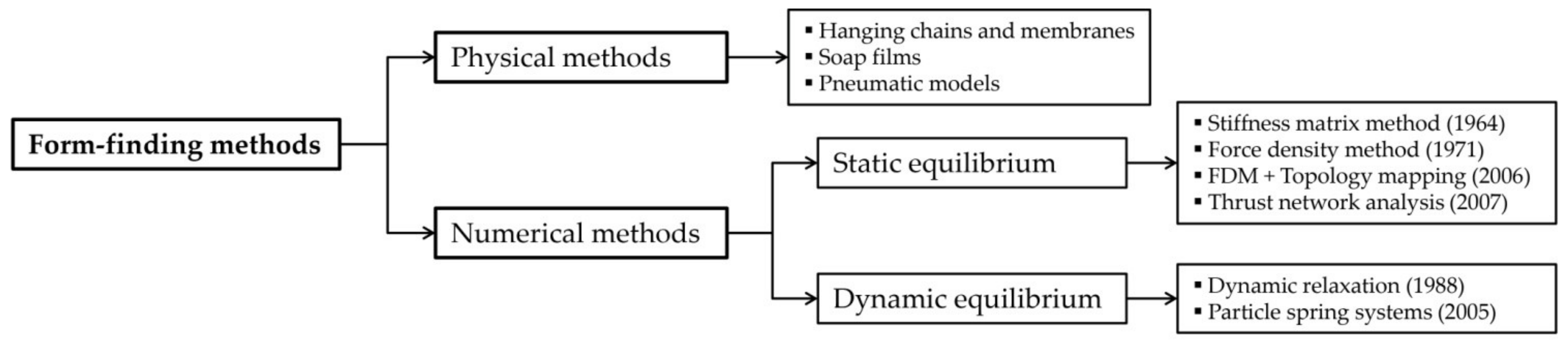 Buildings 11 00481 g006 Buildings 11 00481 g006