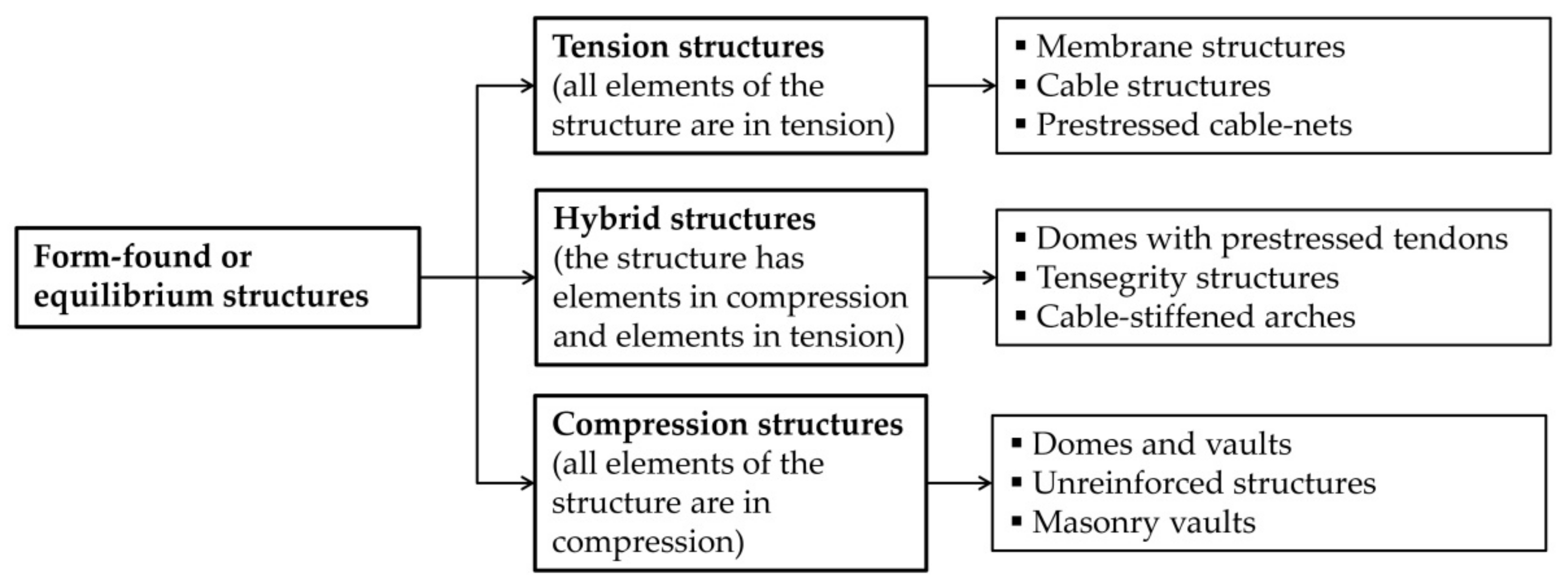 Buildings 11 00481 g007 Buildings 11 00481 g007