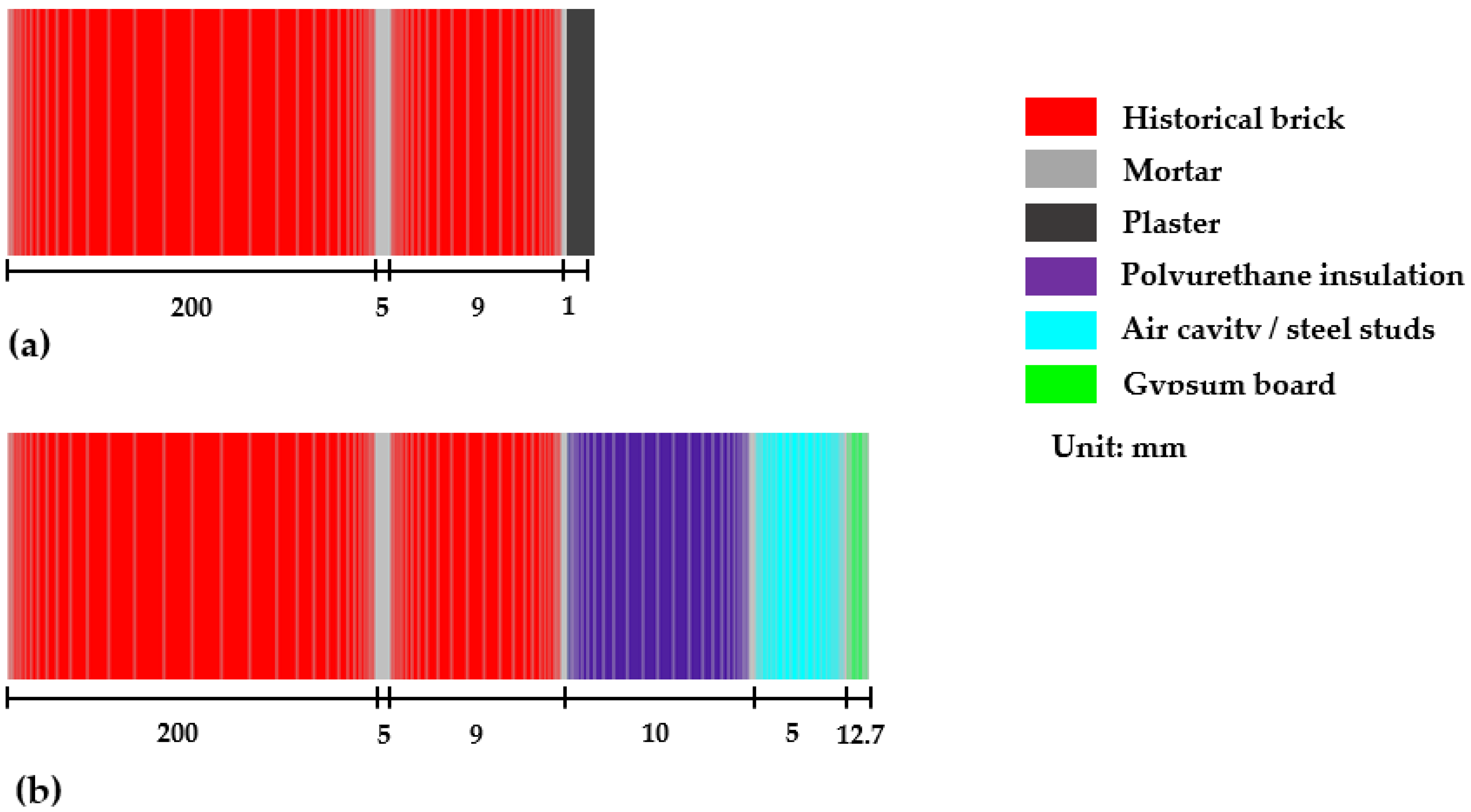 Buildings 11 00482 g001 550