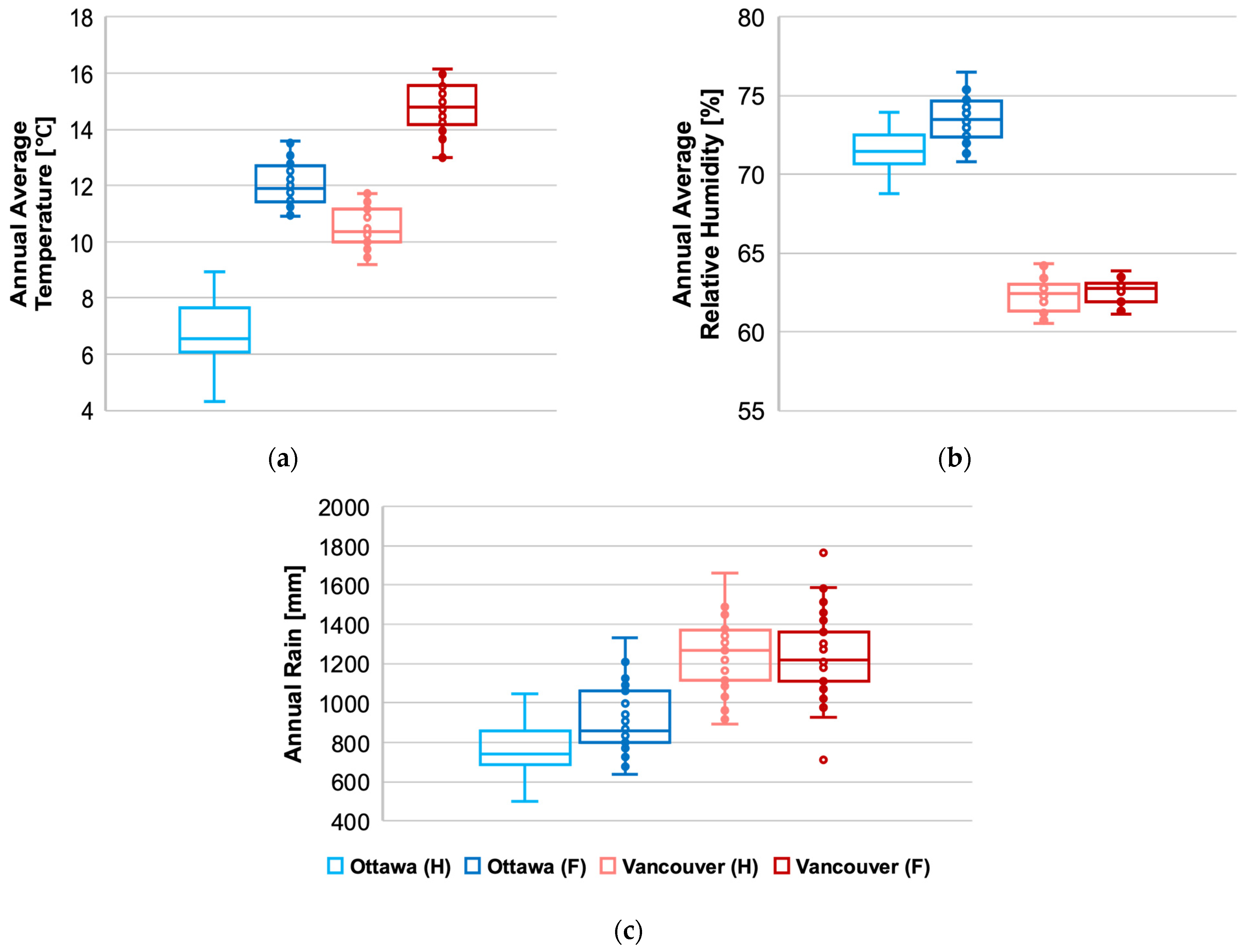 Buildings 11 00482 g002 550