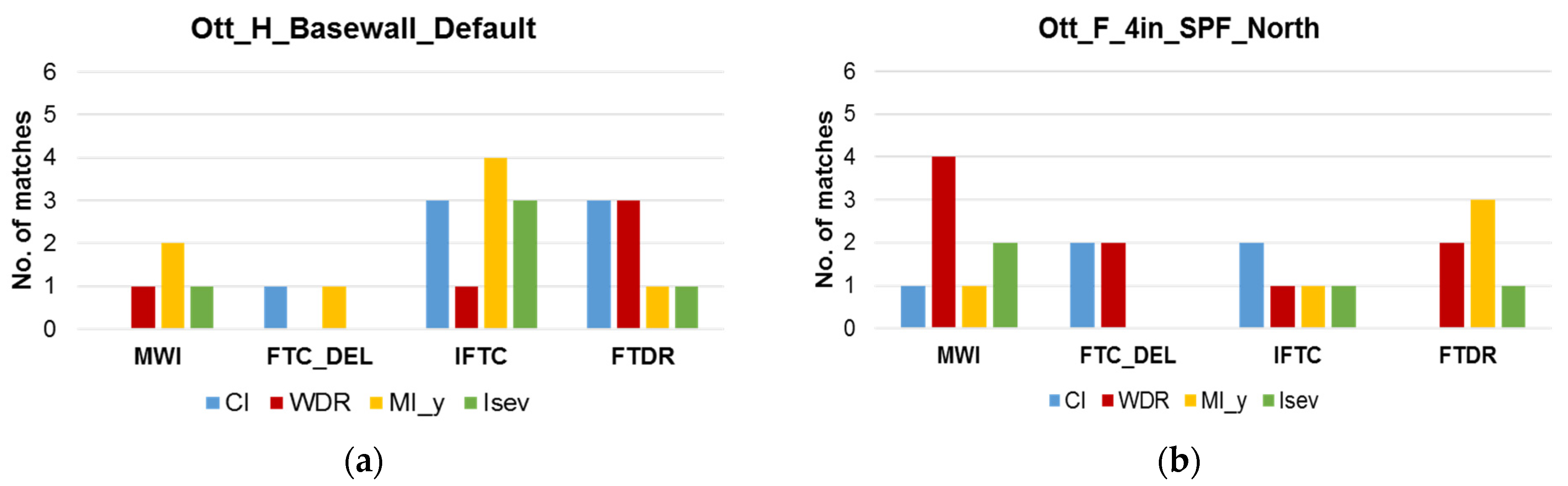 Buildings 11 00482 g004 550