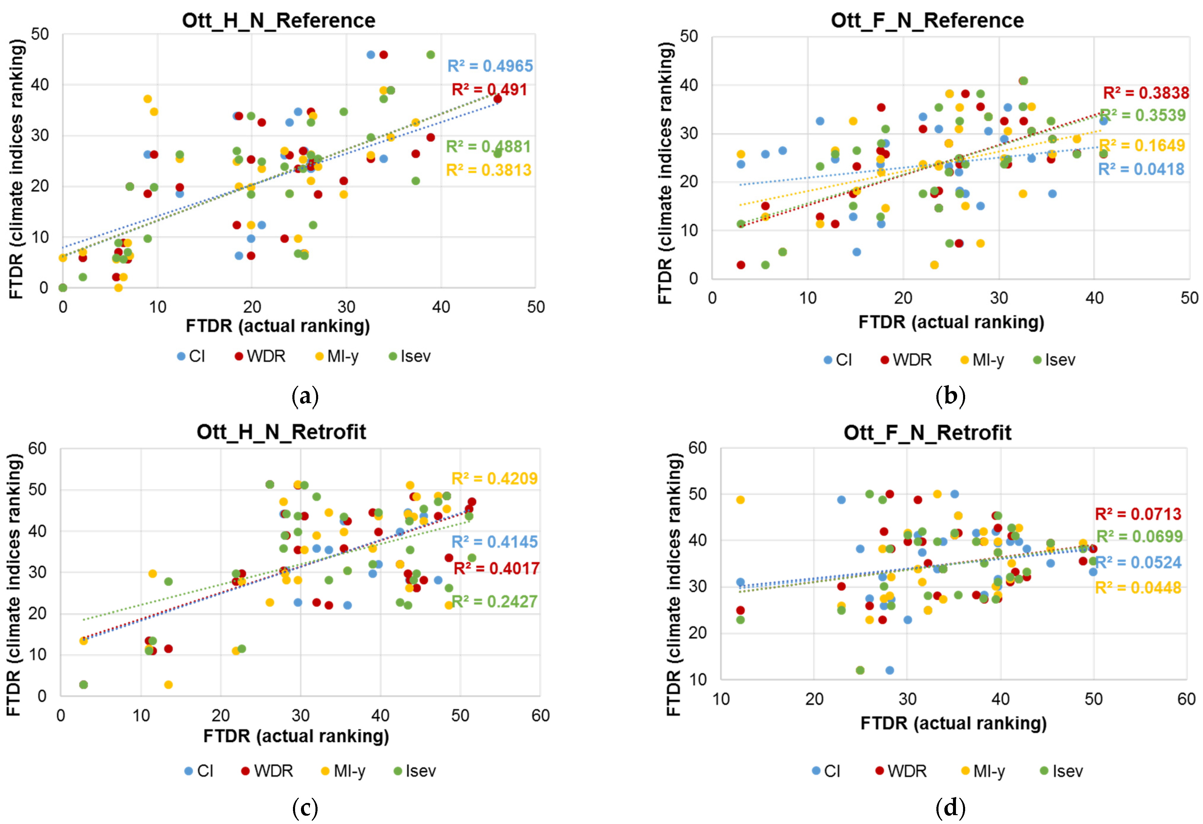 Buildings 11 00482 g005 550