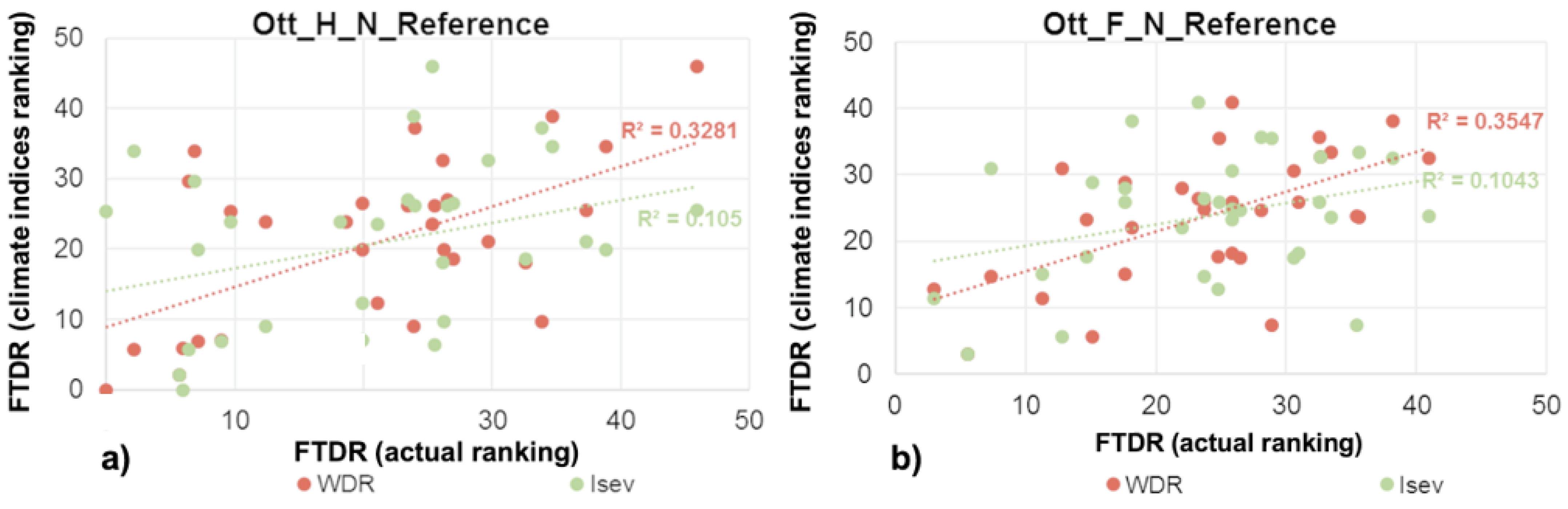 Buildings 11 00482 g006 550