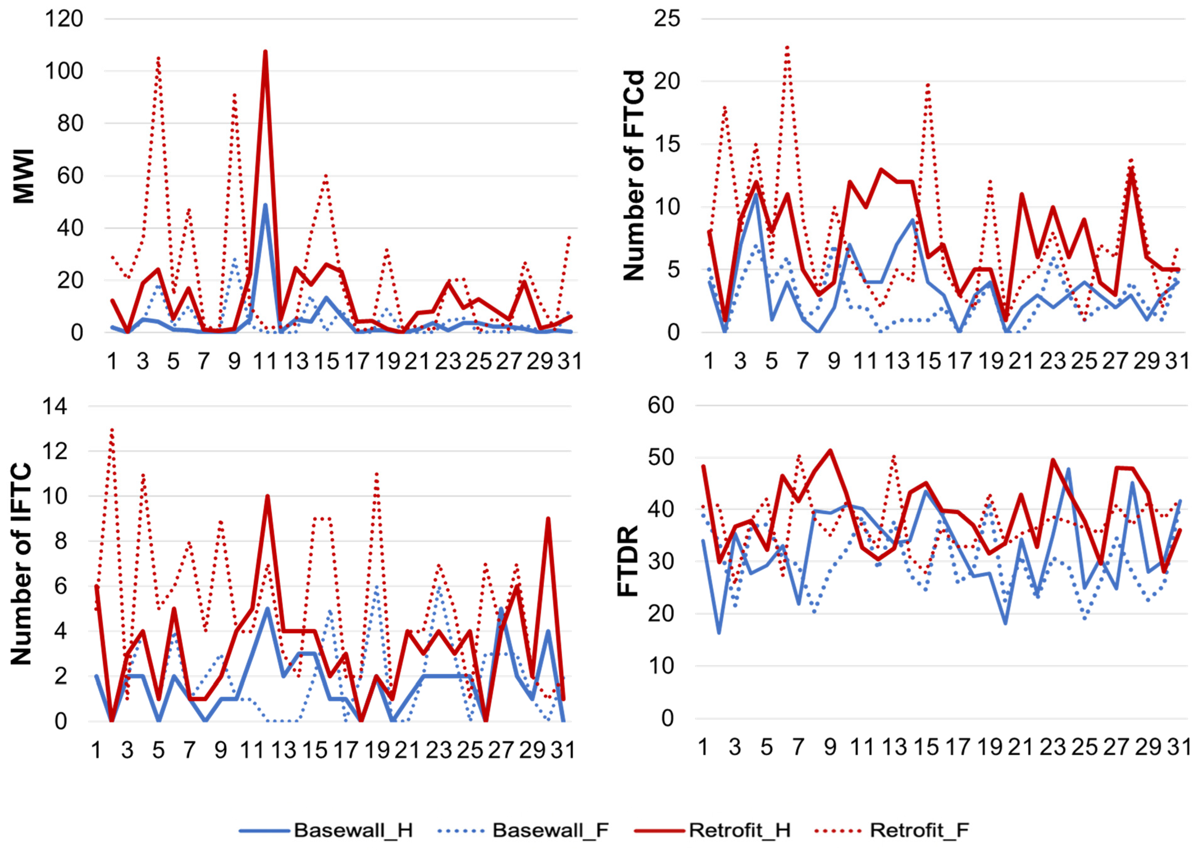Buildings 11 00482 g007 550