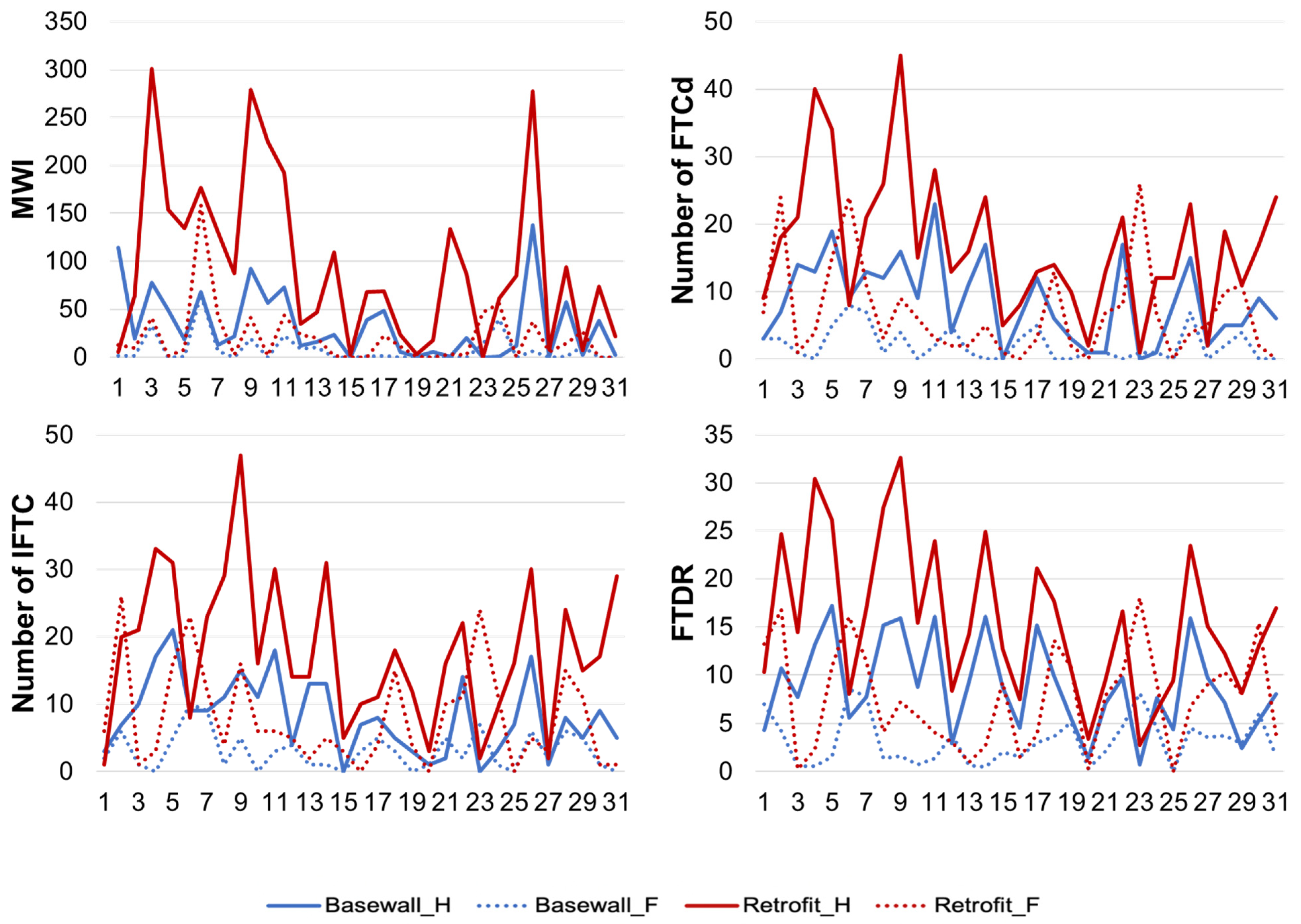 Buildings 11 00482 g008 550